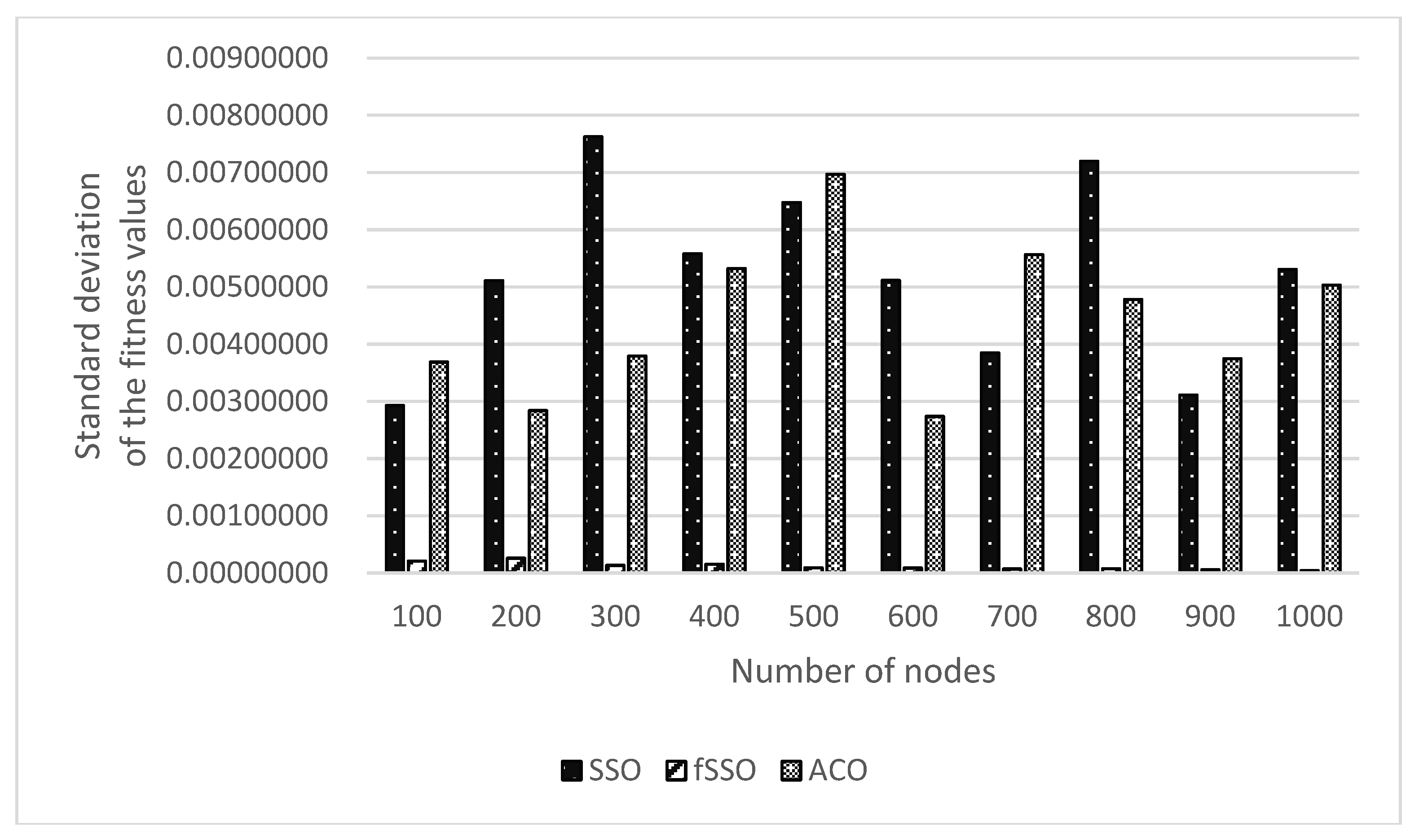Energies 11 02385 g010