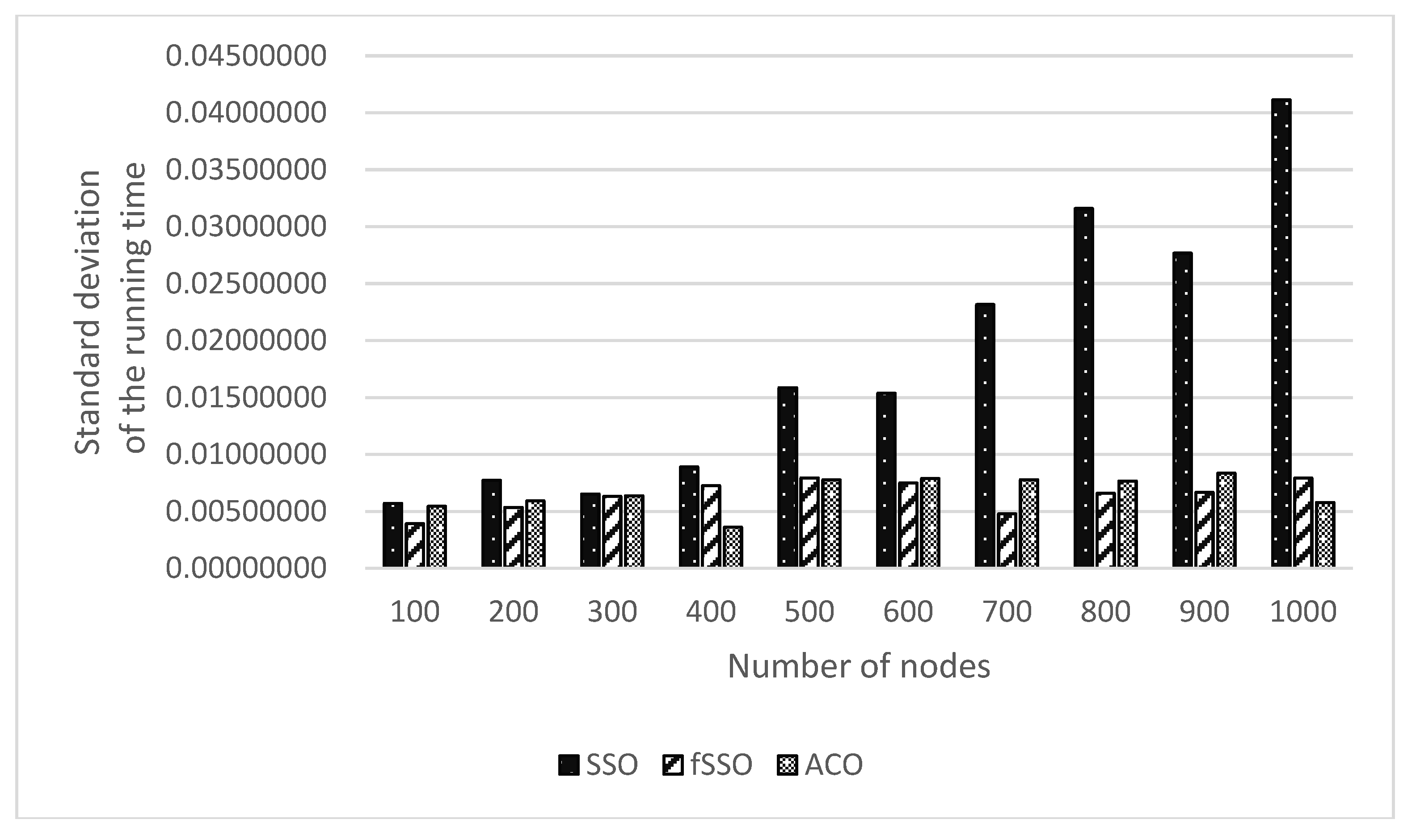 Energies 11 02385 g014