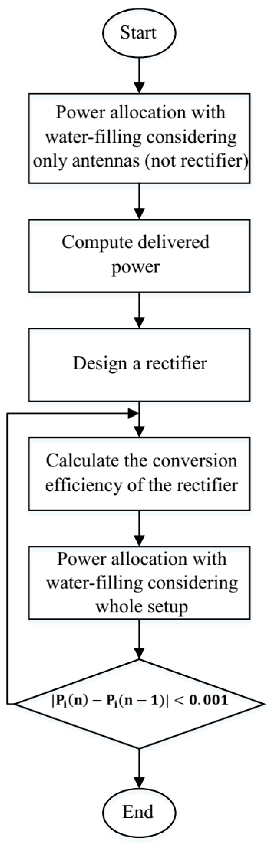 Energies 11 02387 g002 Energies 11 02387 g002