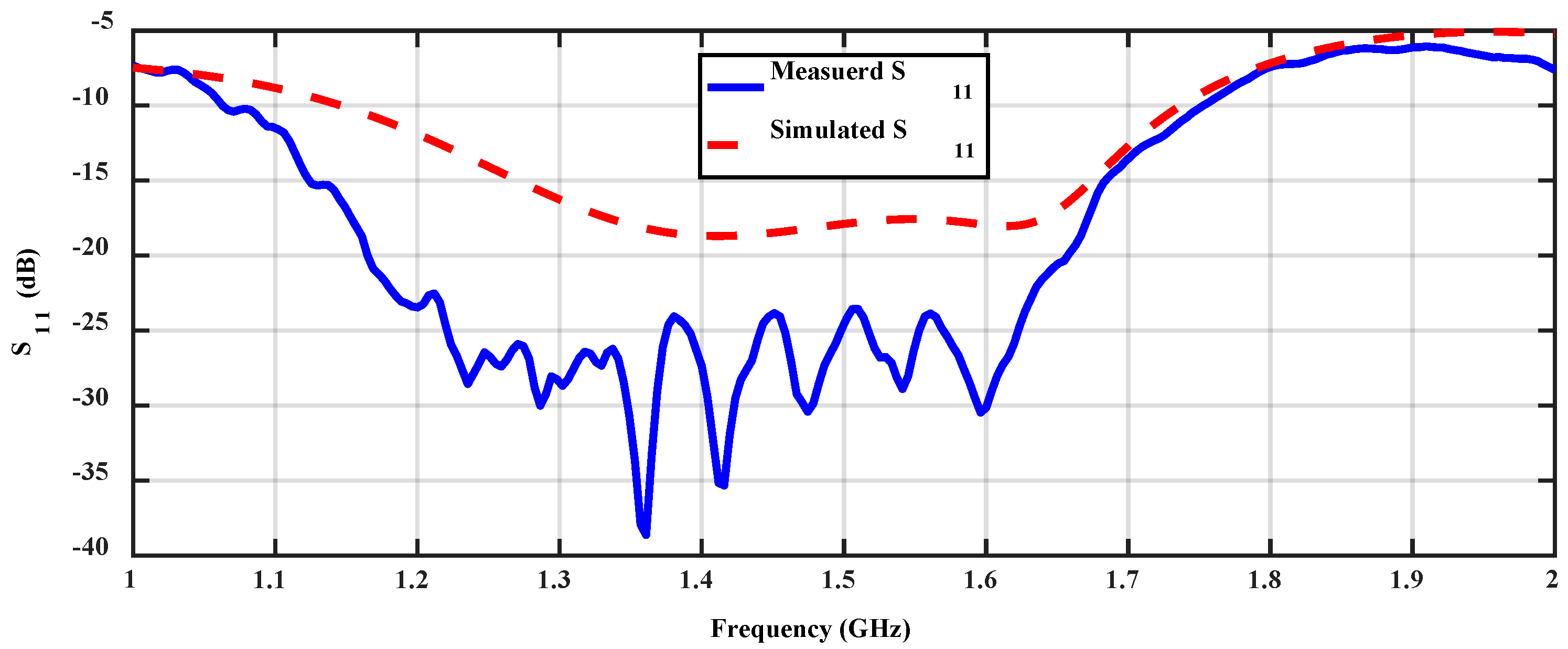 Energies 11 02387 g013 Energies 11 02387 g013
