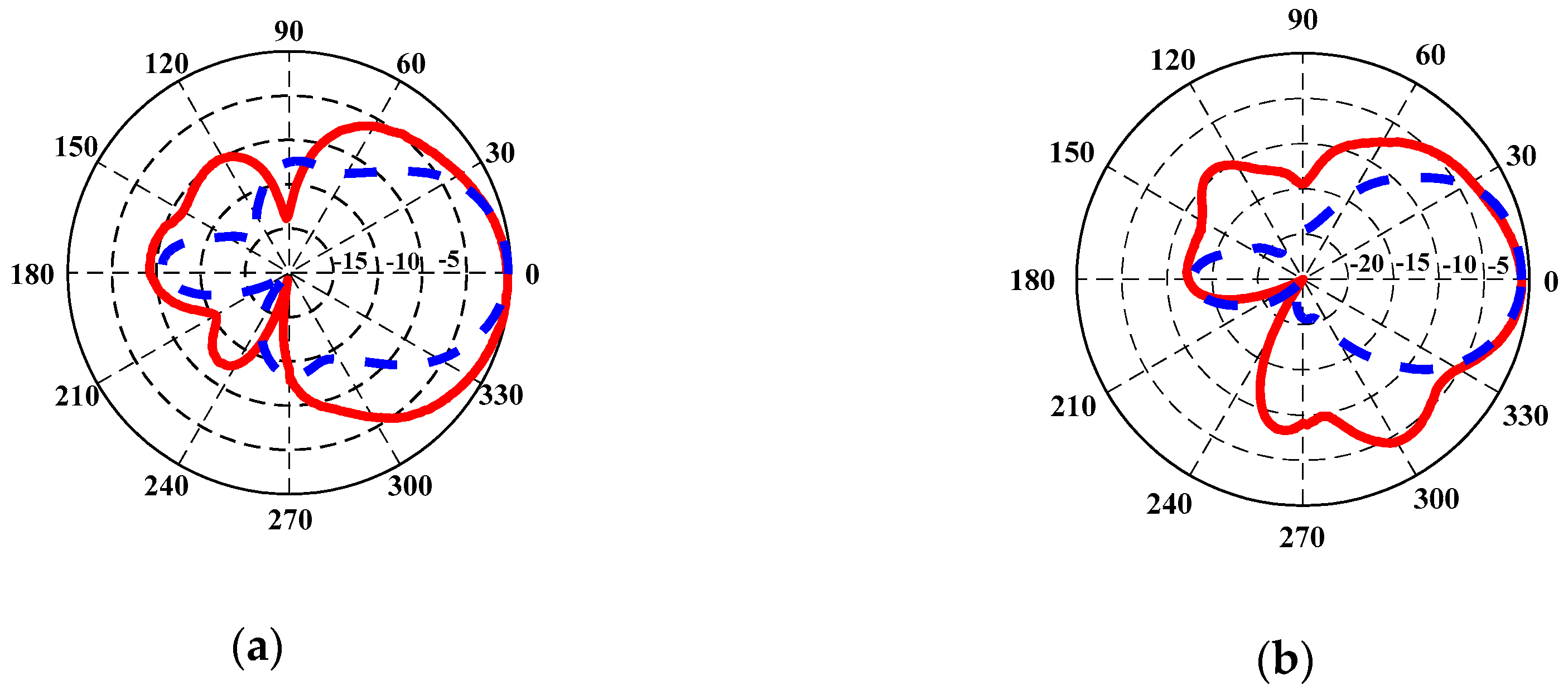 Energies 11 02387 g015 Energies 11 02387 g015