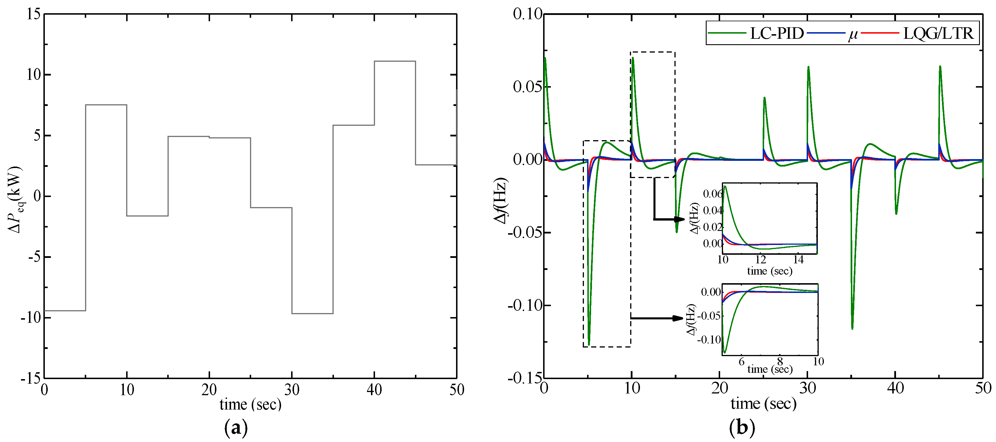 Energies 11 02388 g006 Energies 11 02388 g006