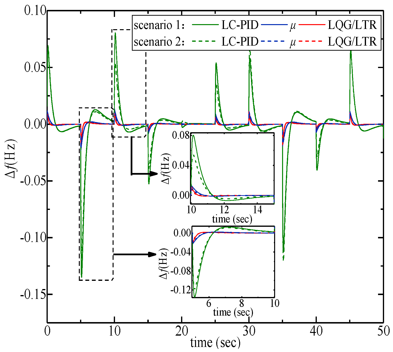 Energies 11 02388 g008 Energies 11 02388 g008