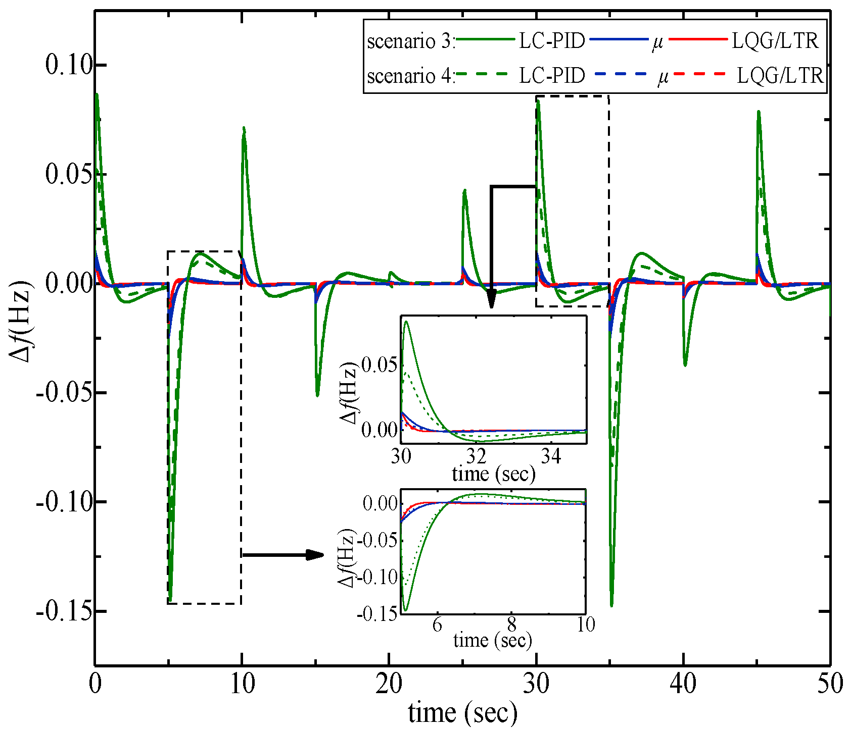 Energies 11 02388 g009 Energies 11 02388 g009