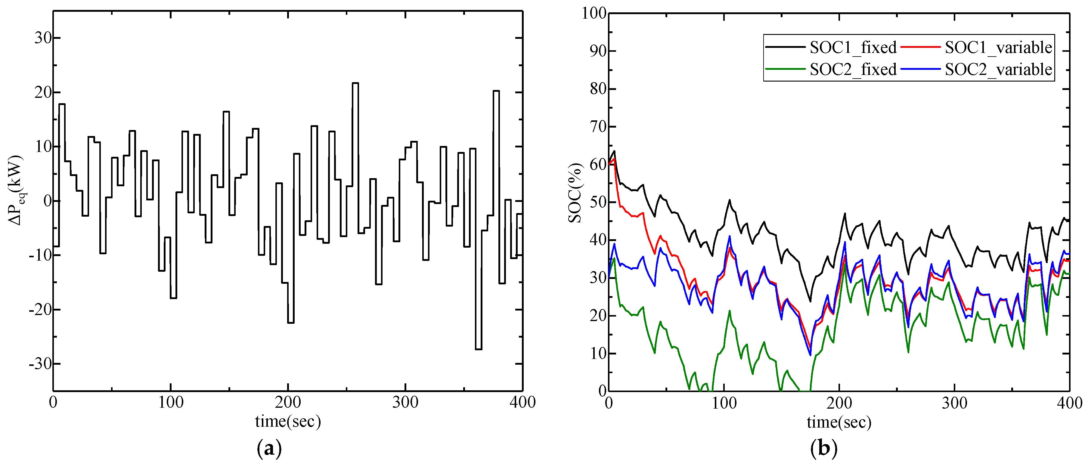 Energies 11 02388 g010 Energies 11 02388 g010