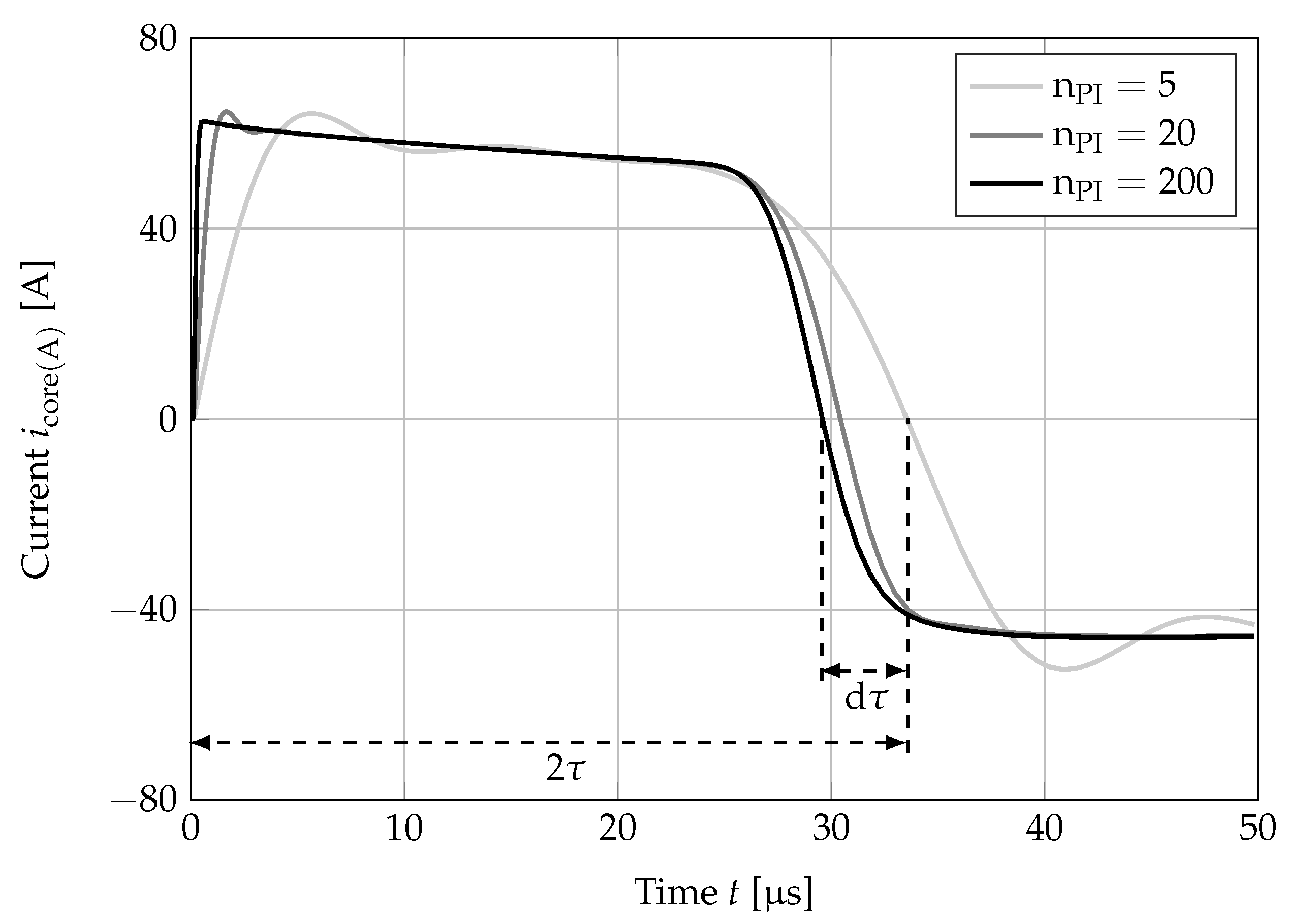 Energies 11 02390 g010