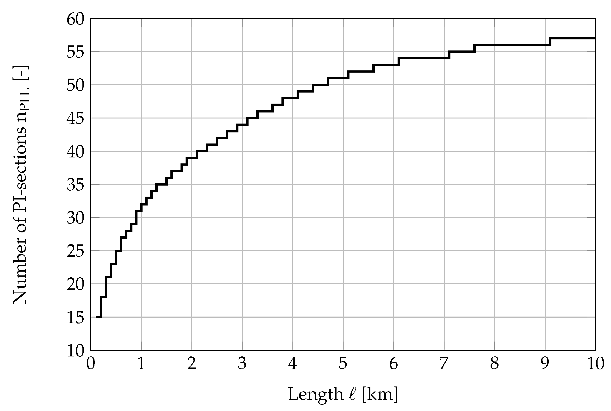 Energies 11 02390 g012