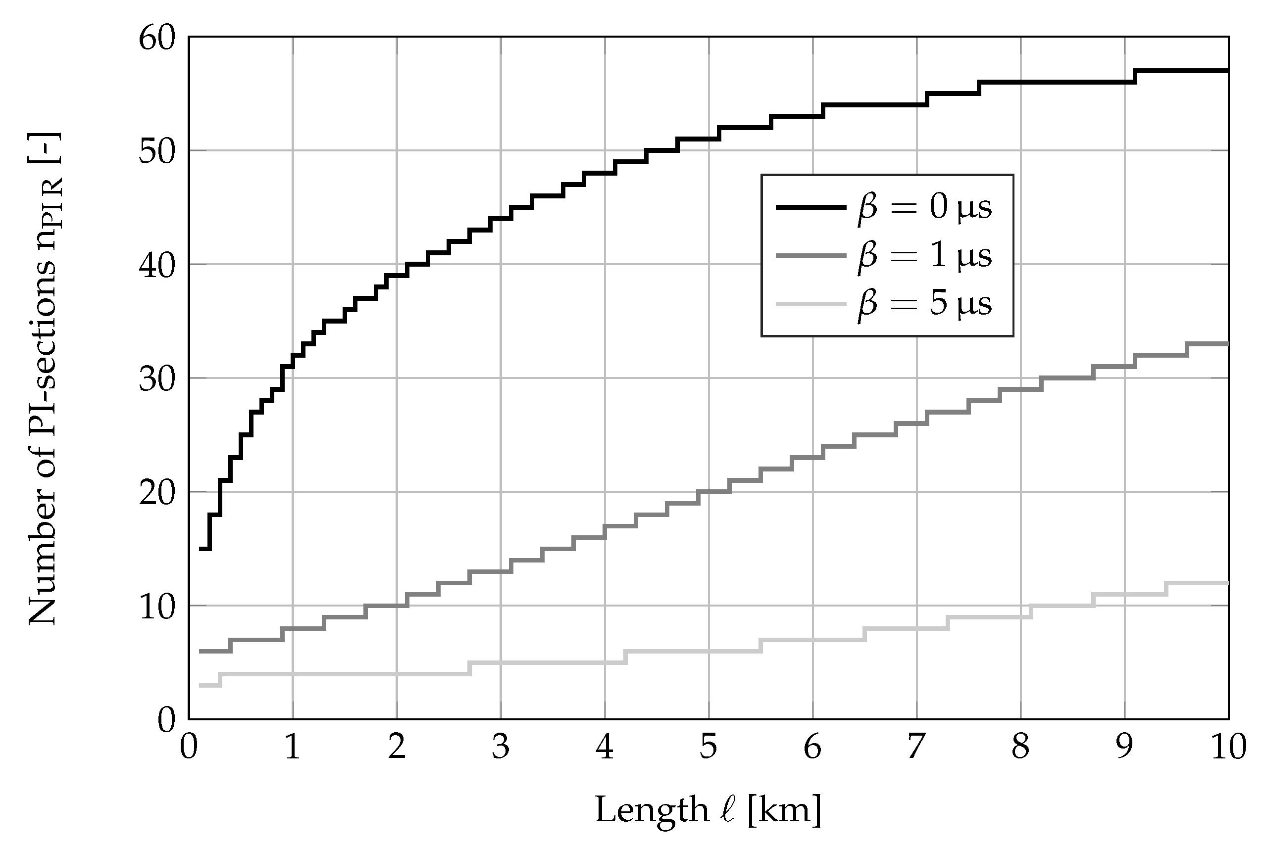 Energies 11 02390 g014