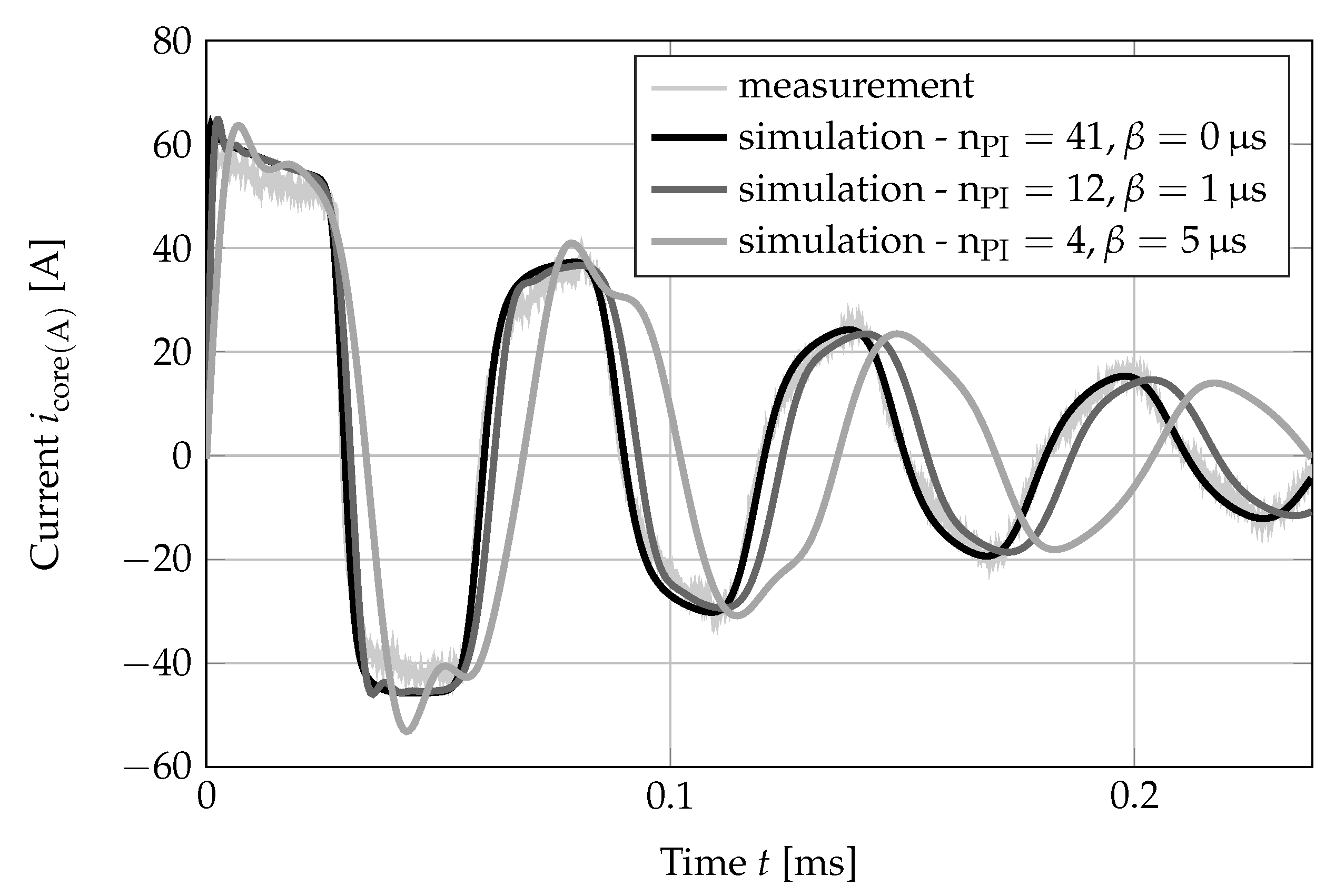 Energies 11 02390 g015
