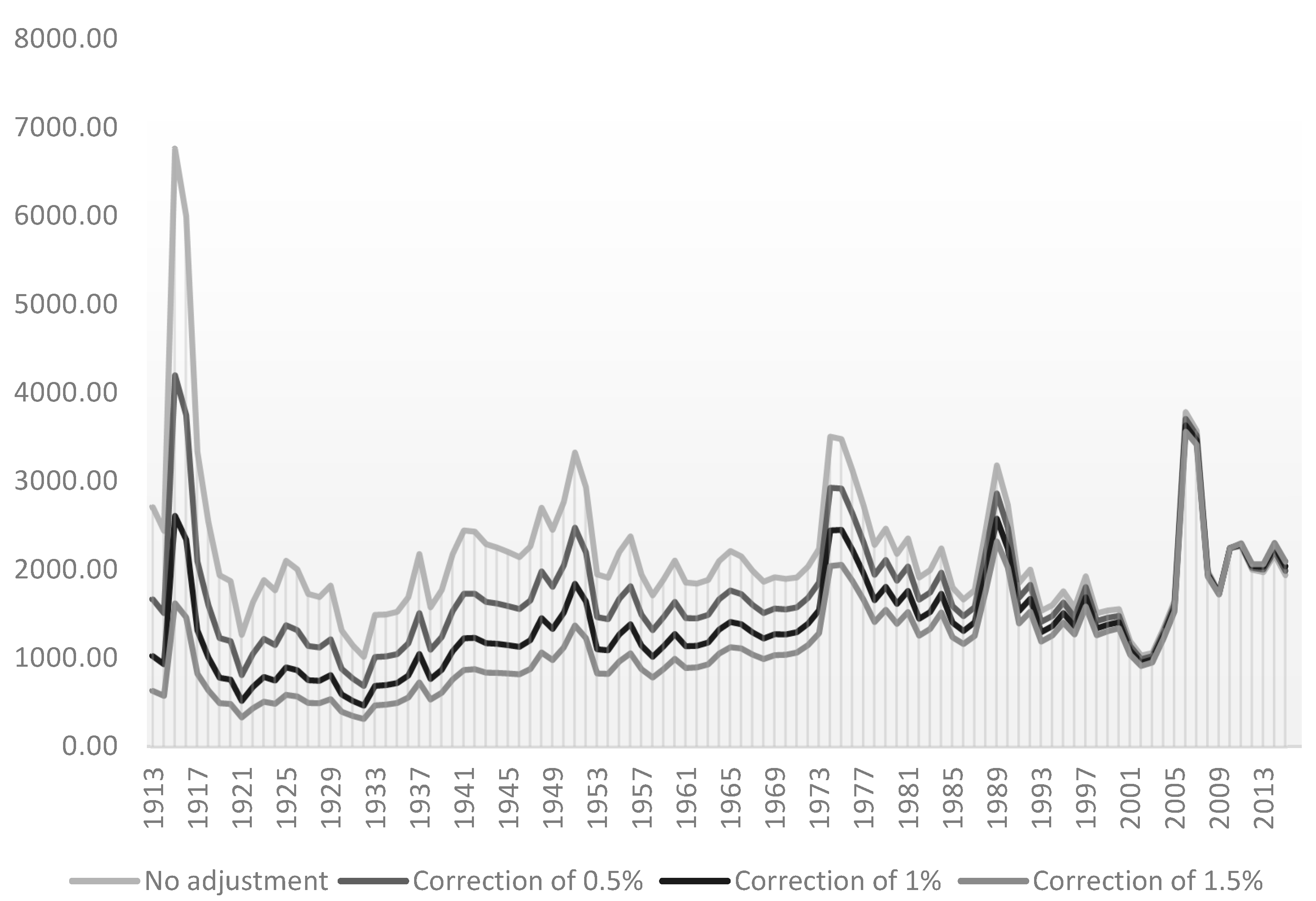 Energies 11 02392 g003