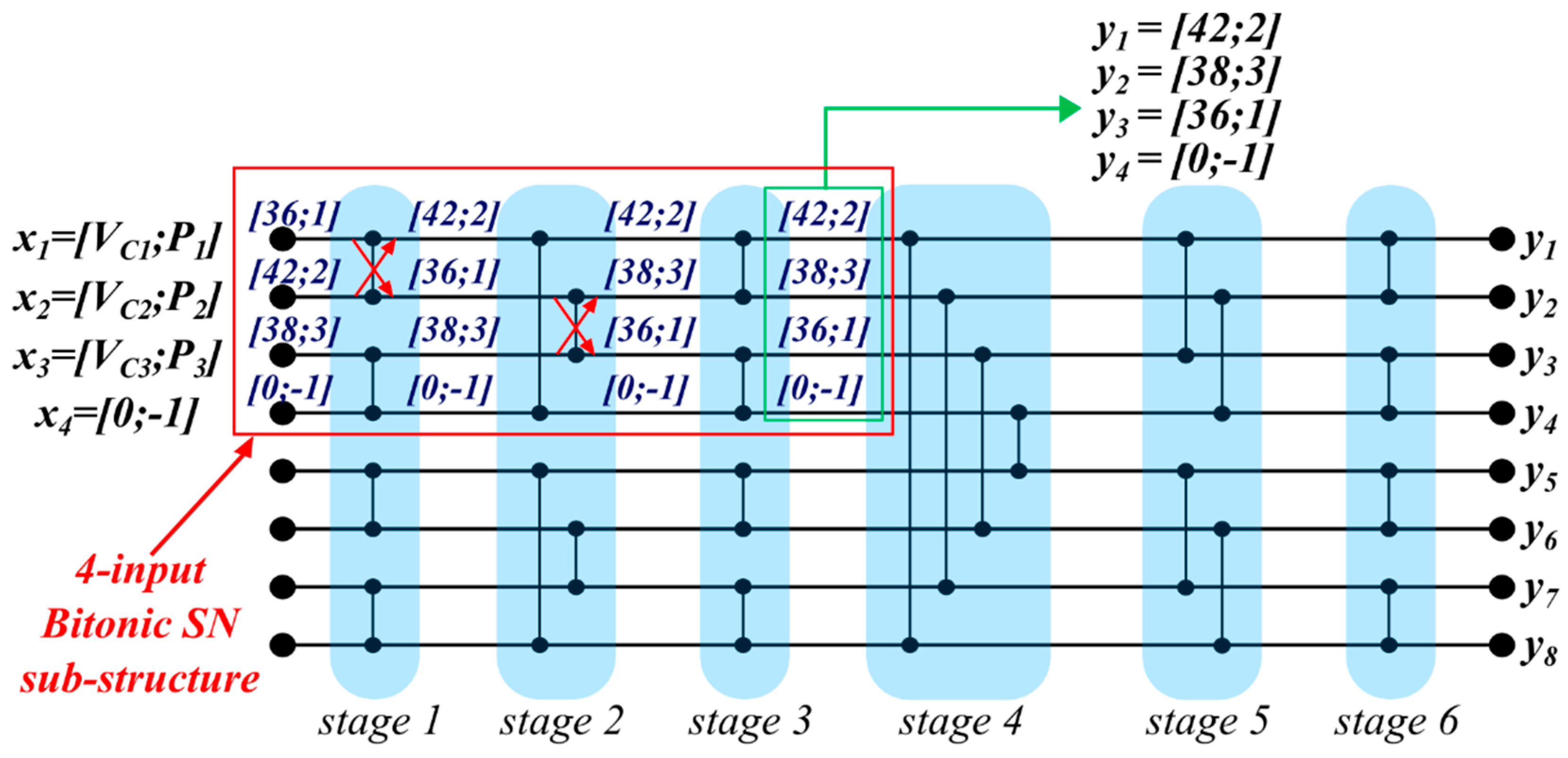 Energies 11 02394 g004 550