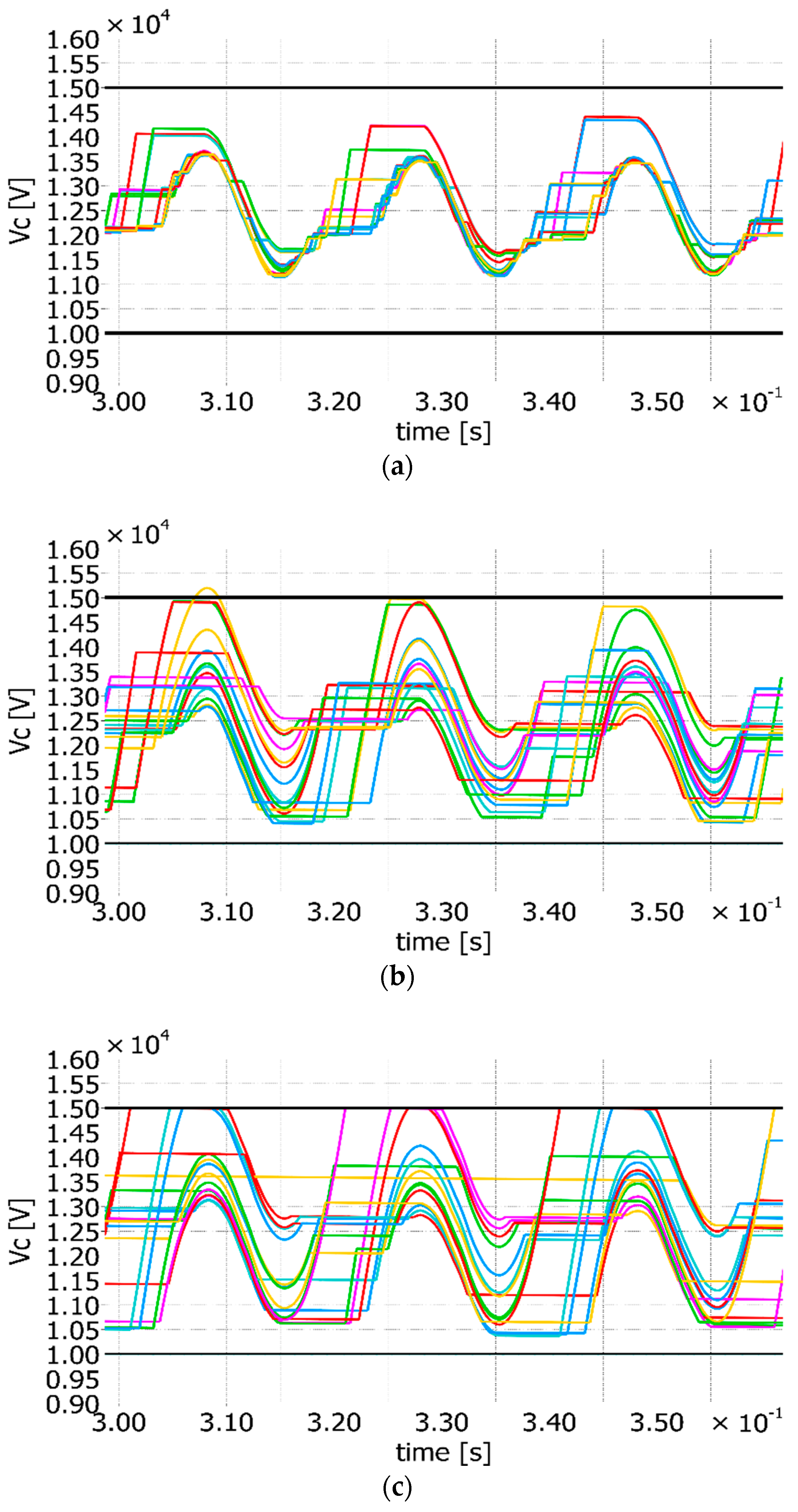 Energies 11 02394 g006 550
