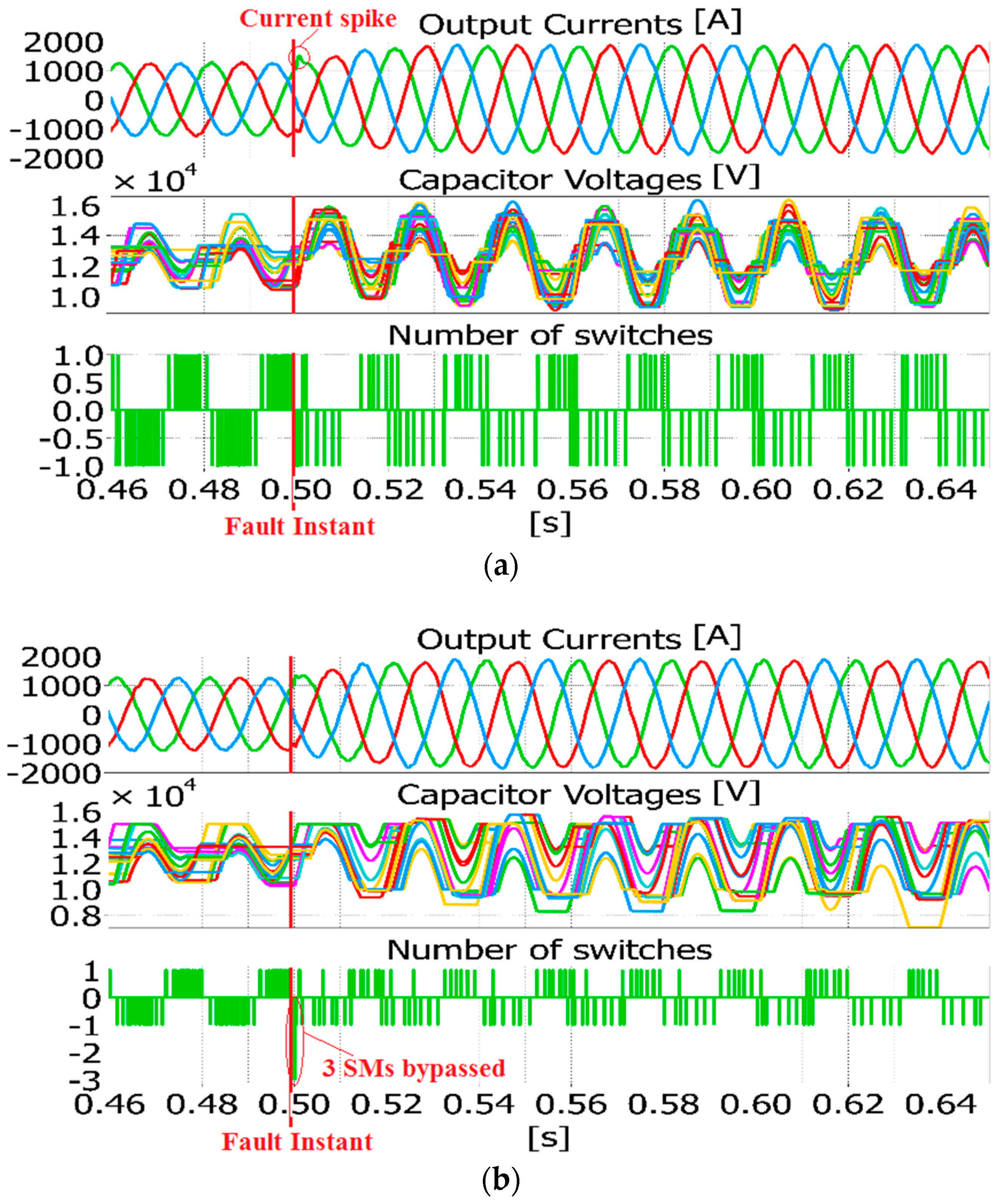 Energies 11 02394 g007 550