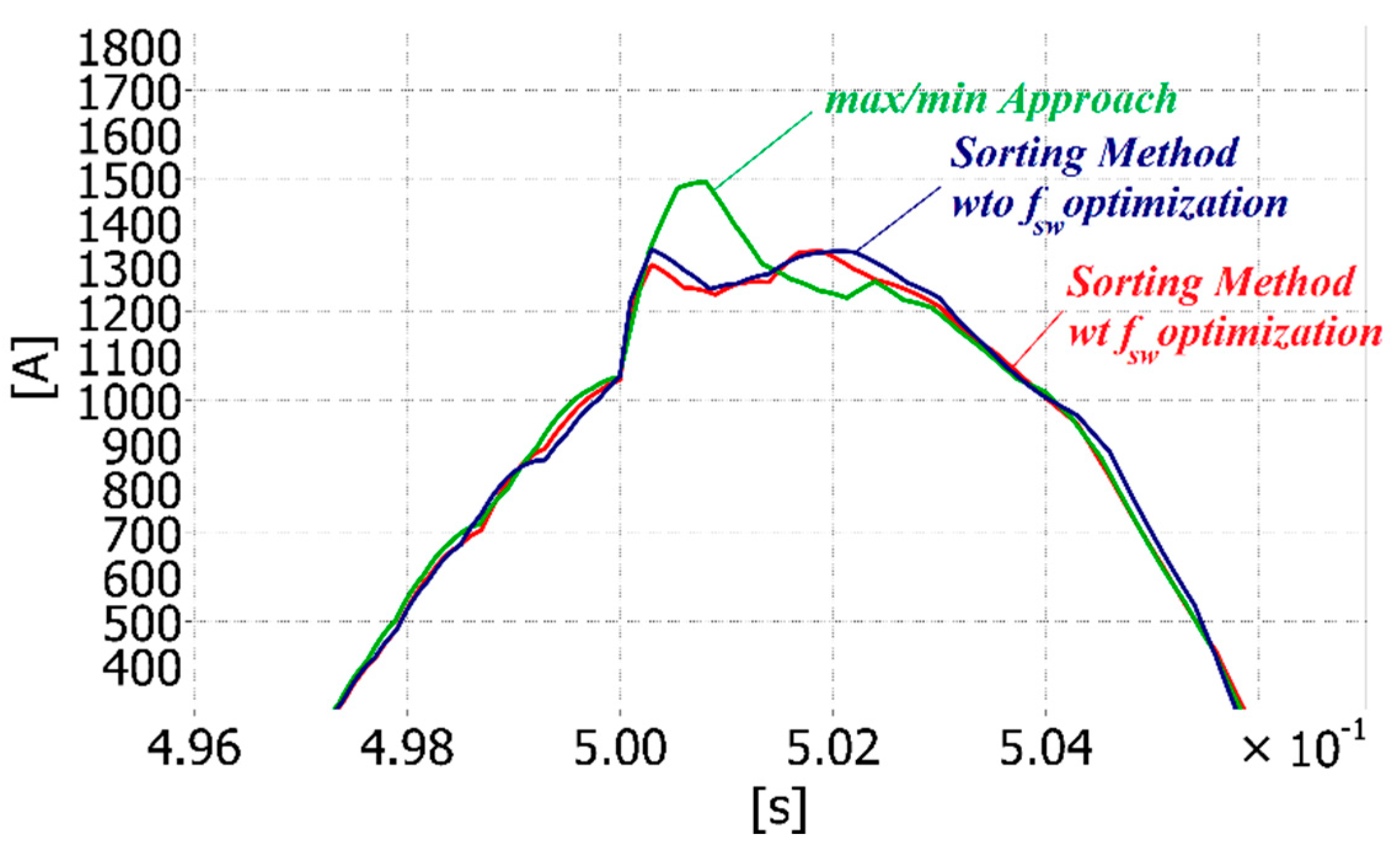 Energies 11 02394 g008 550