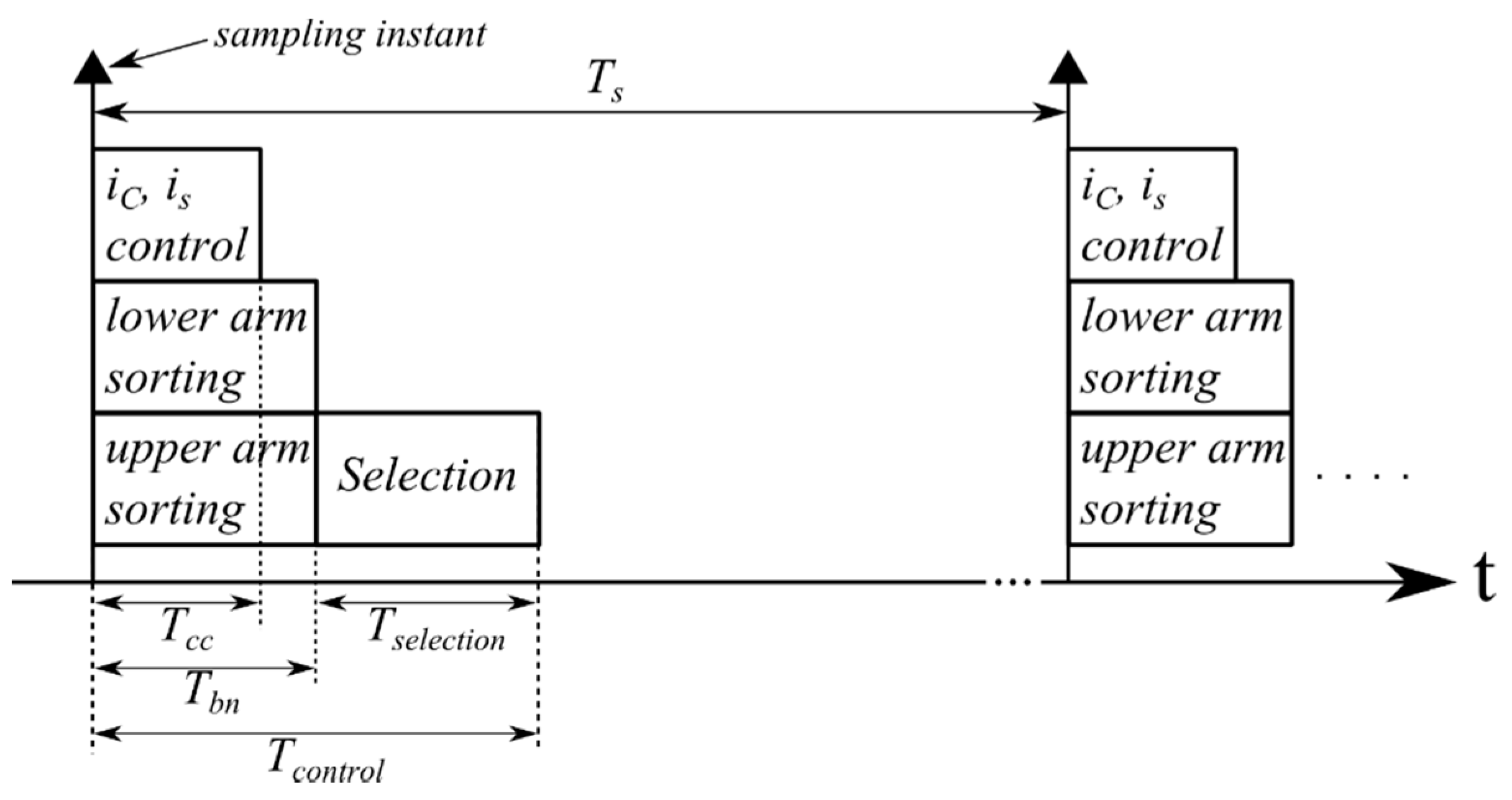 Energies 11 02394 g013 550