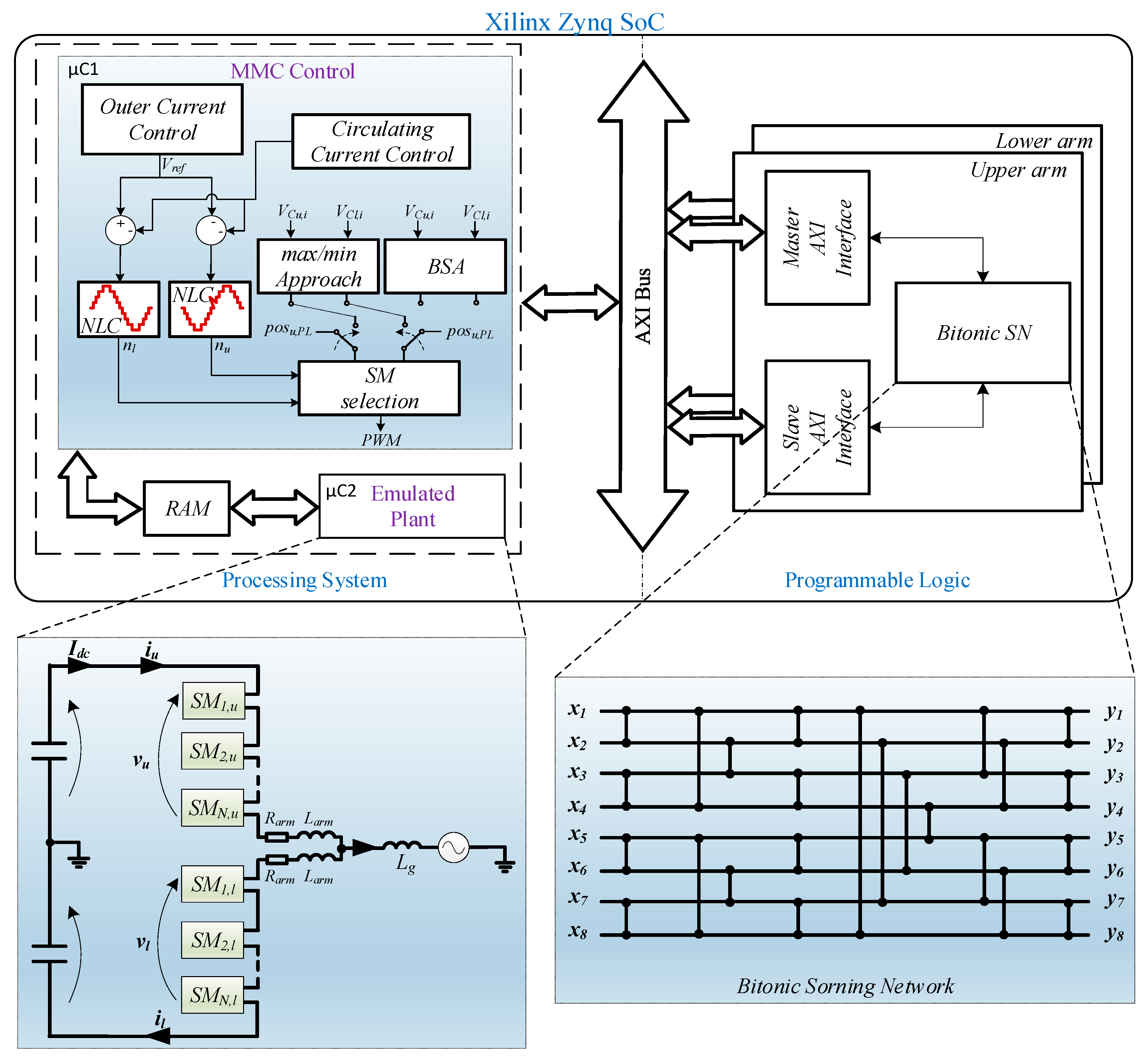 Energies 11 02394 g014 550