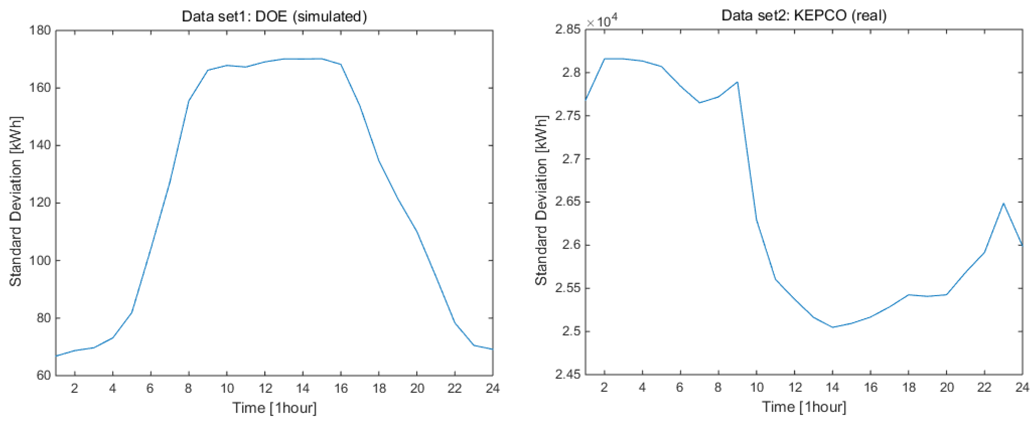 Energies 11 02397 g003
