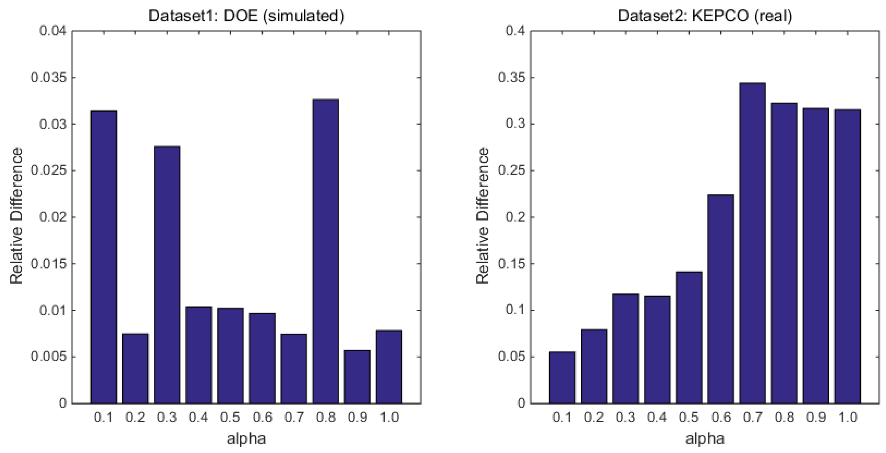 Energies 11 02397 g005