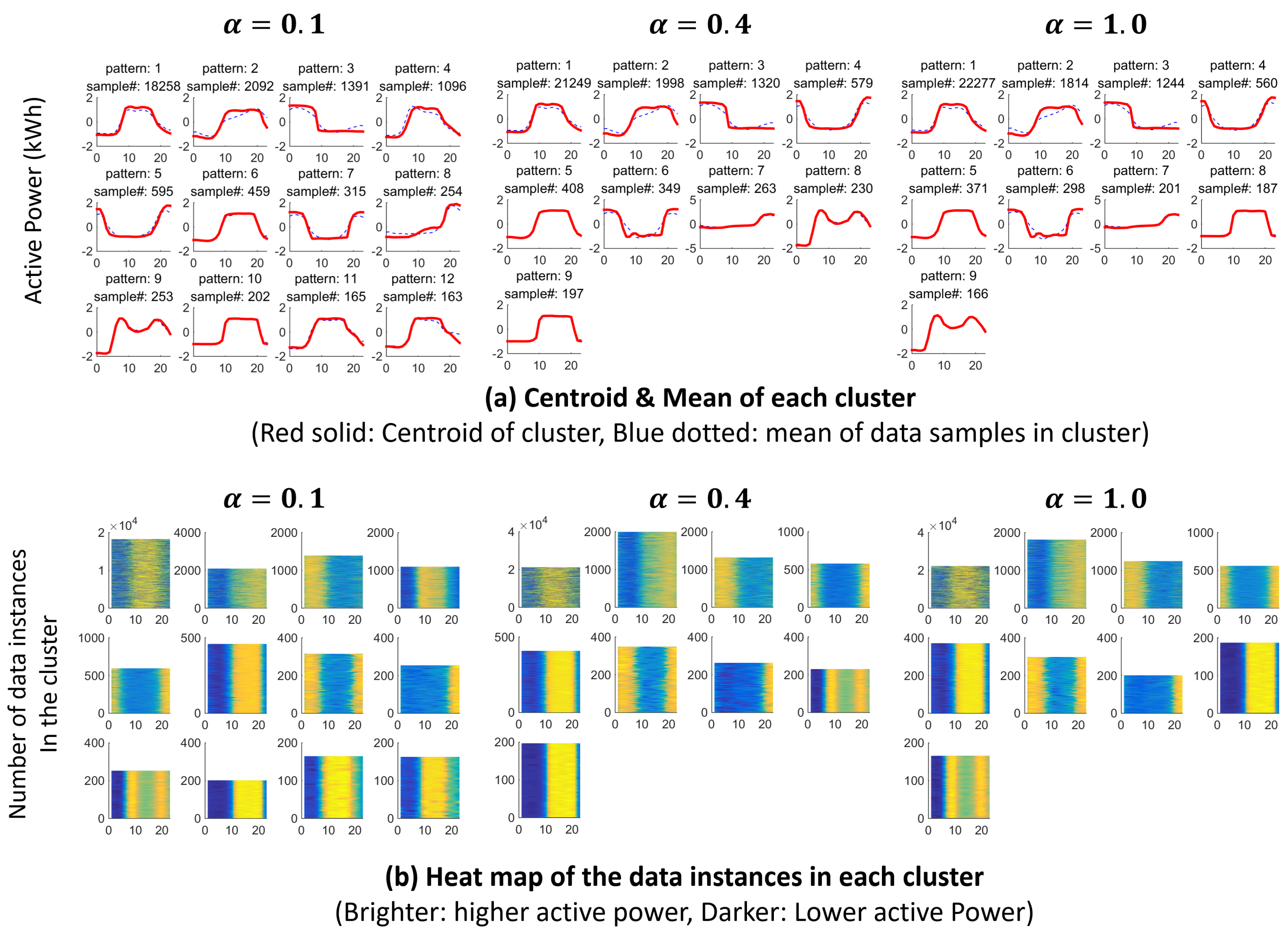 Load Profile Extraction by Mean-Shift Clustering with Sample Pearson ...