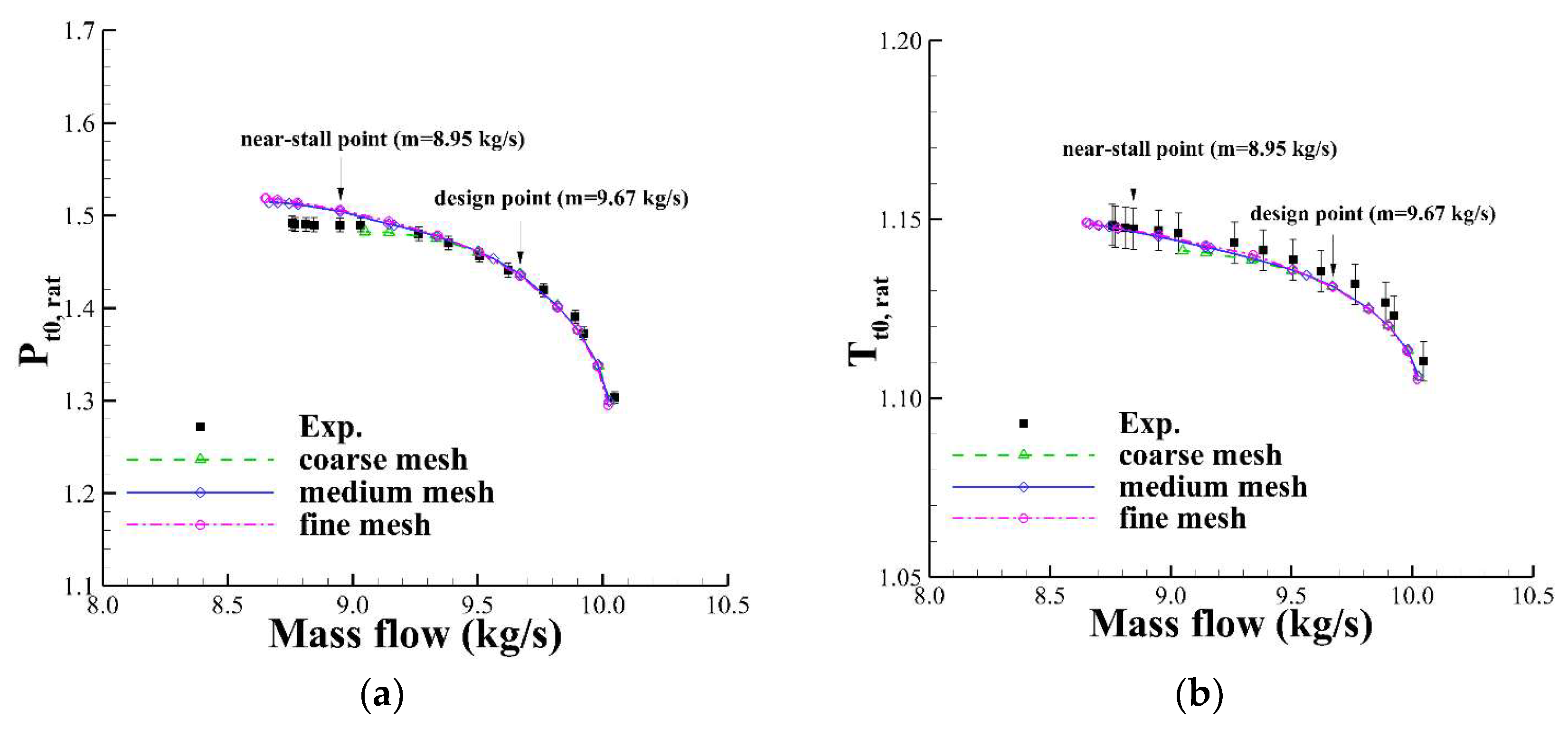 Energies 11 02401 g005a Energies 11 02401 g005a