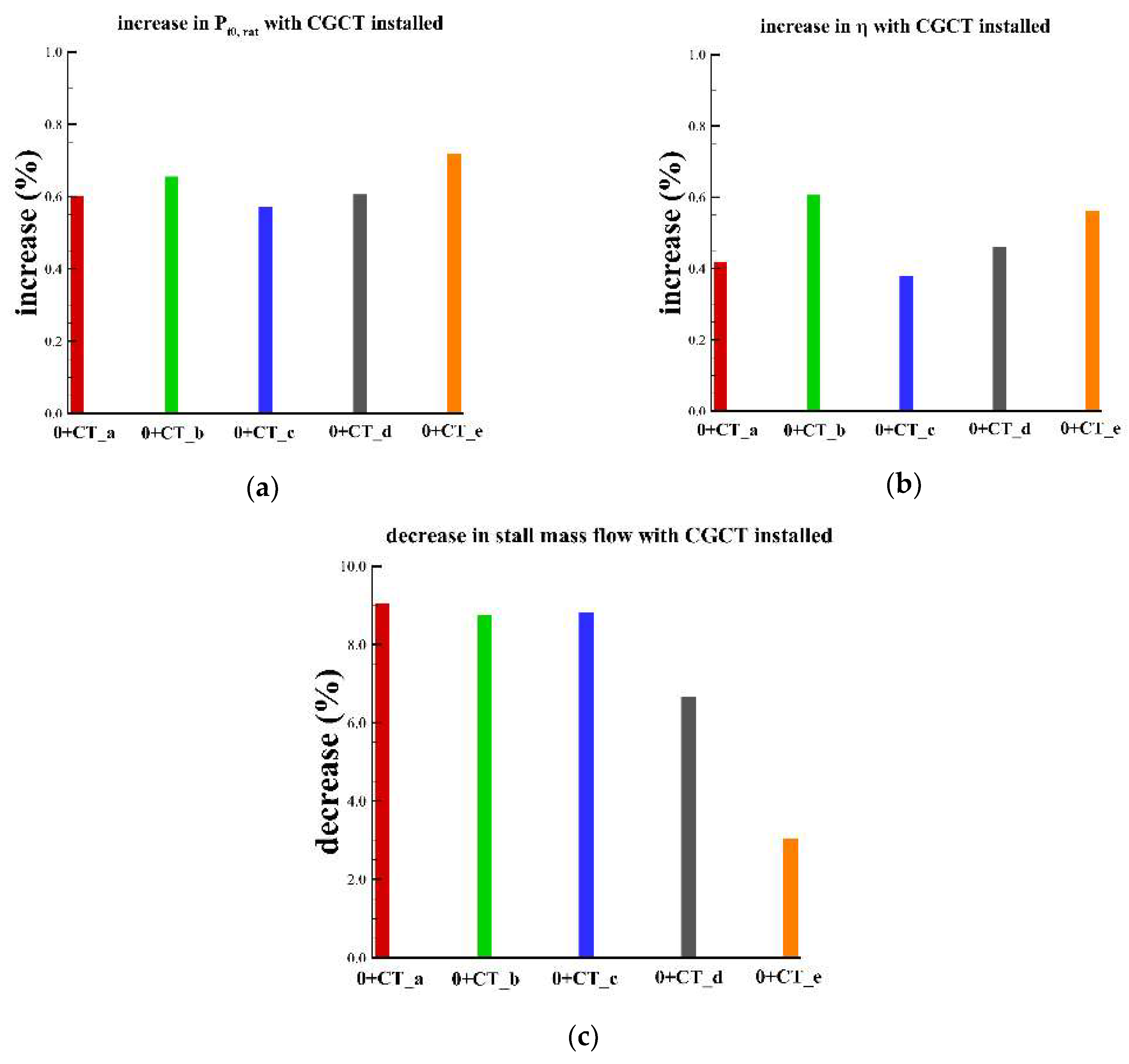 Energies 11 02401 g008 Energies 11 02401 g008