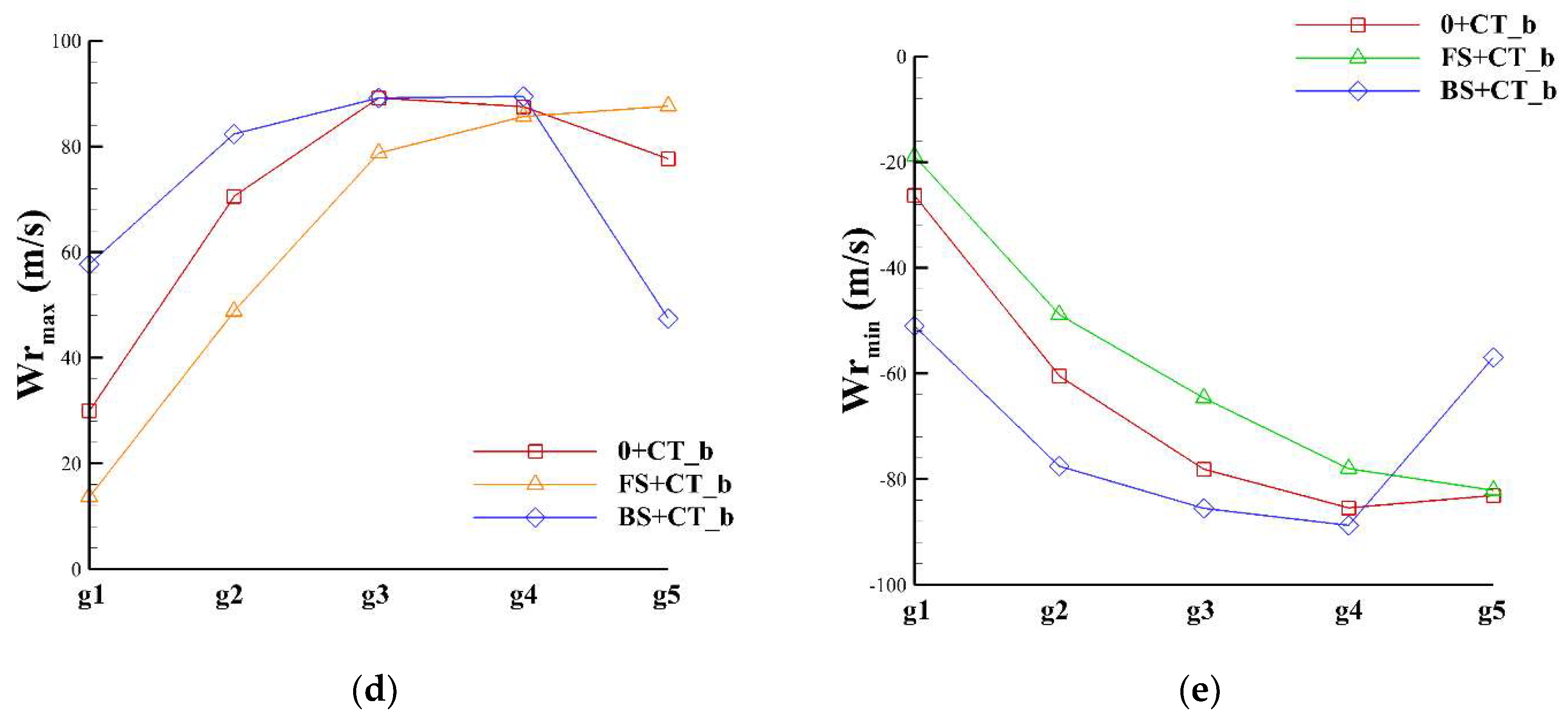 Energies 11 02401 g016b Energies 11 02401 g016b