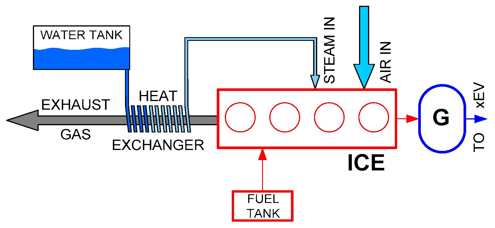 Energies 11 02403 g004 550