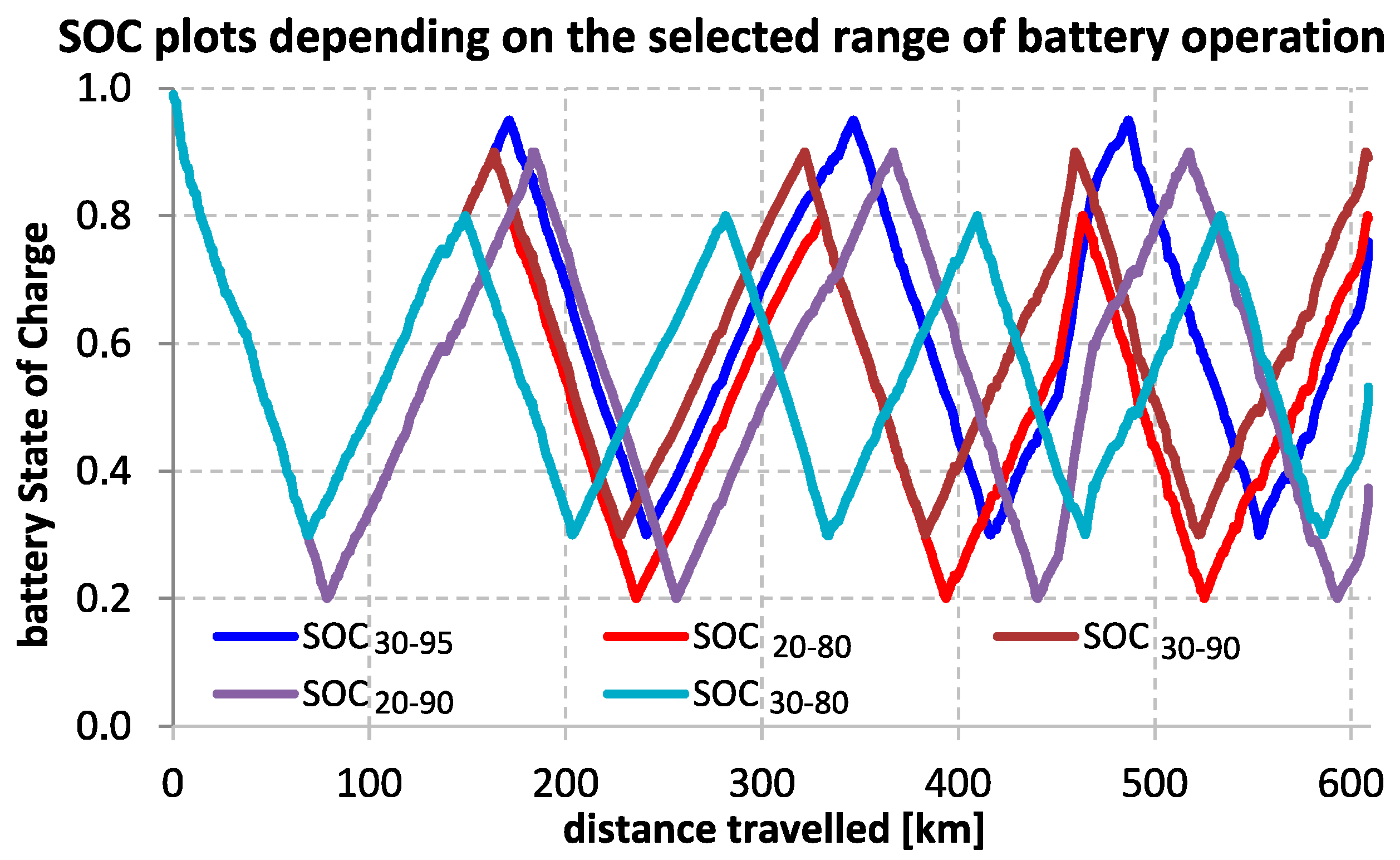 Energies 11 02403 g019 550