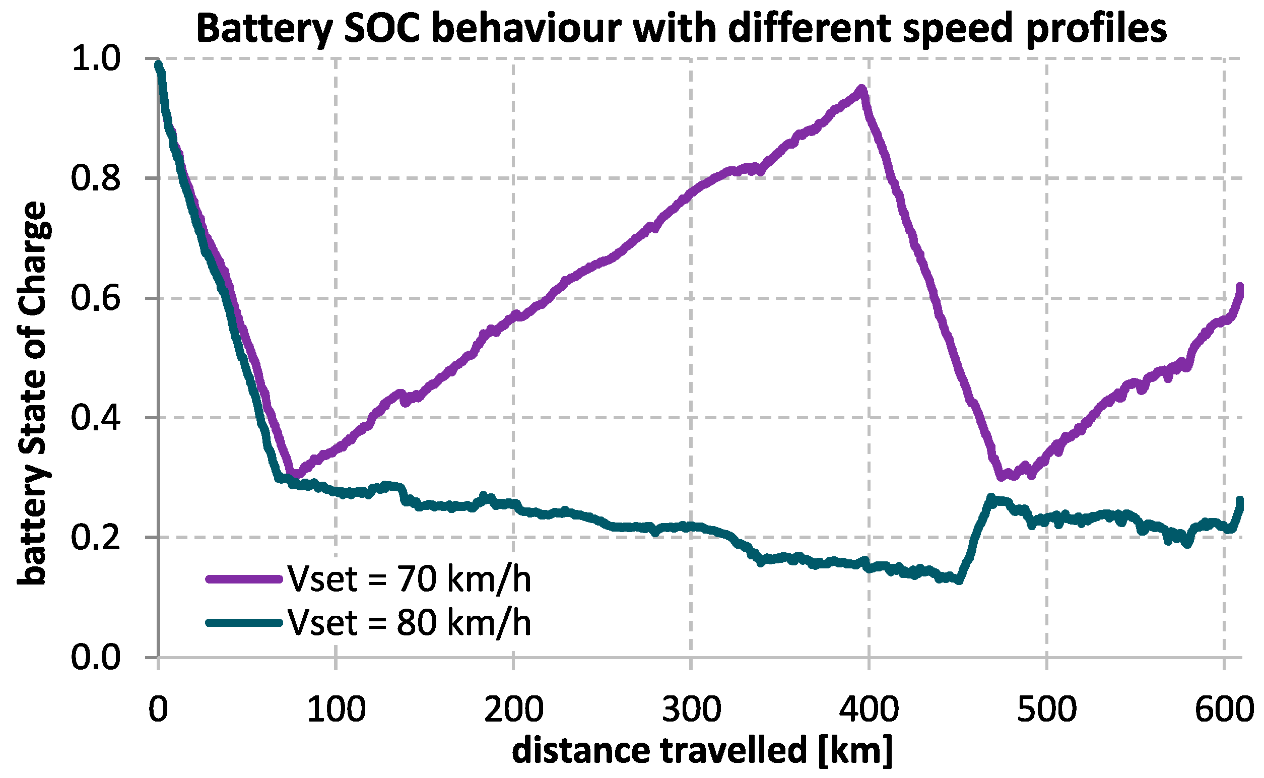 Energies 11 02403 g021 550