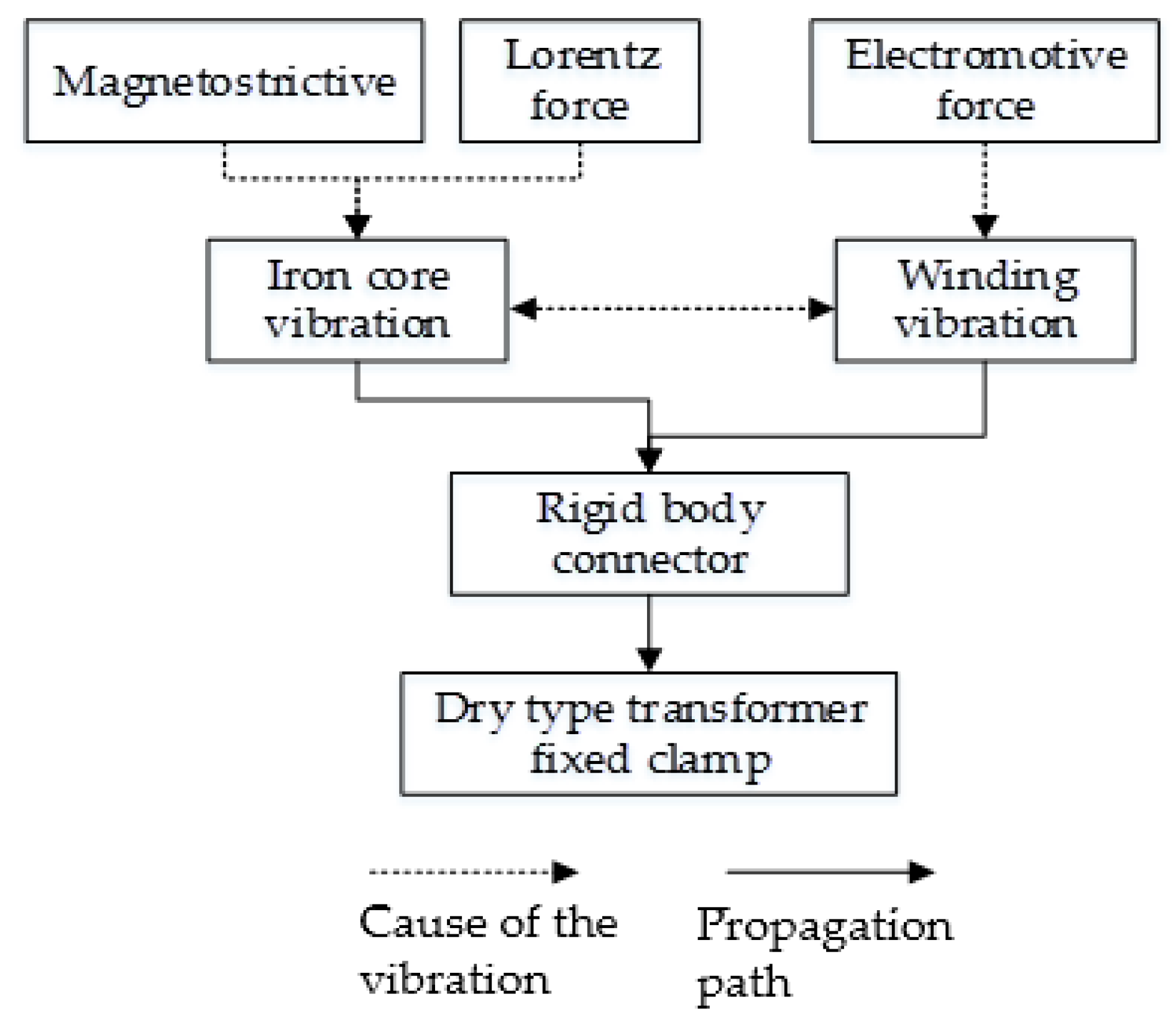 Energies 11 02404 g001 550