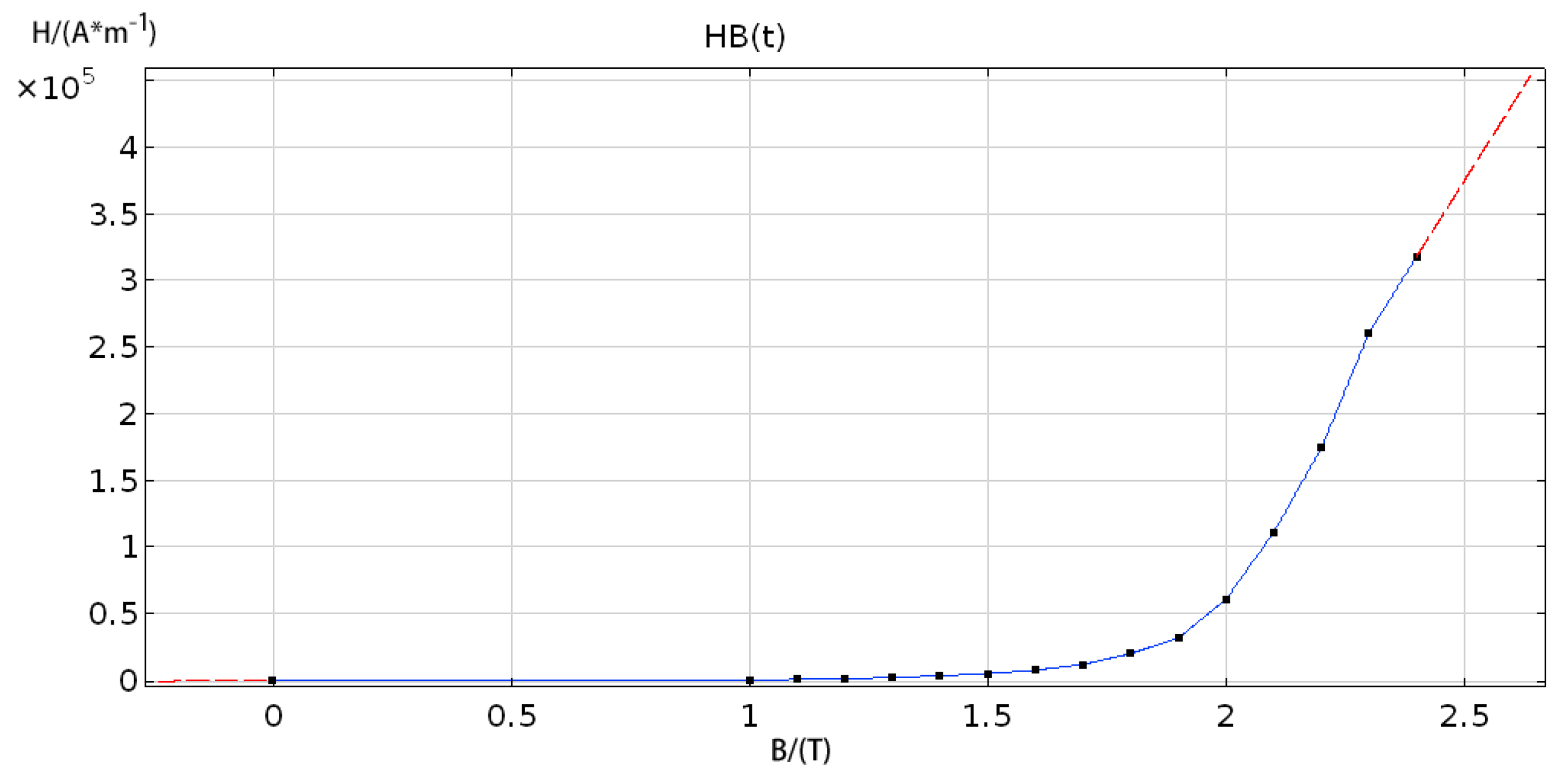 Energies 11 02404 g008 550