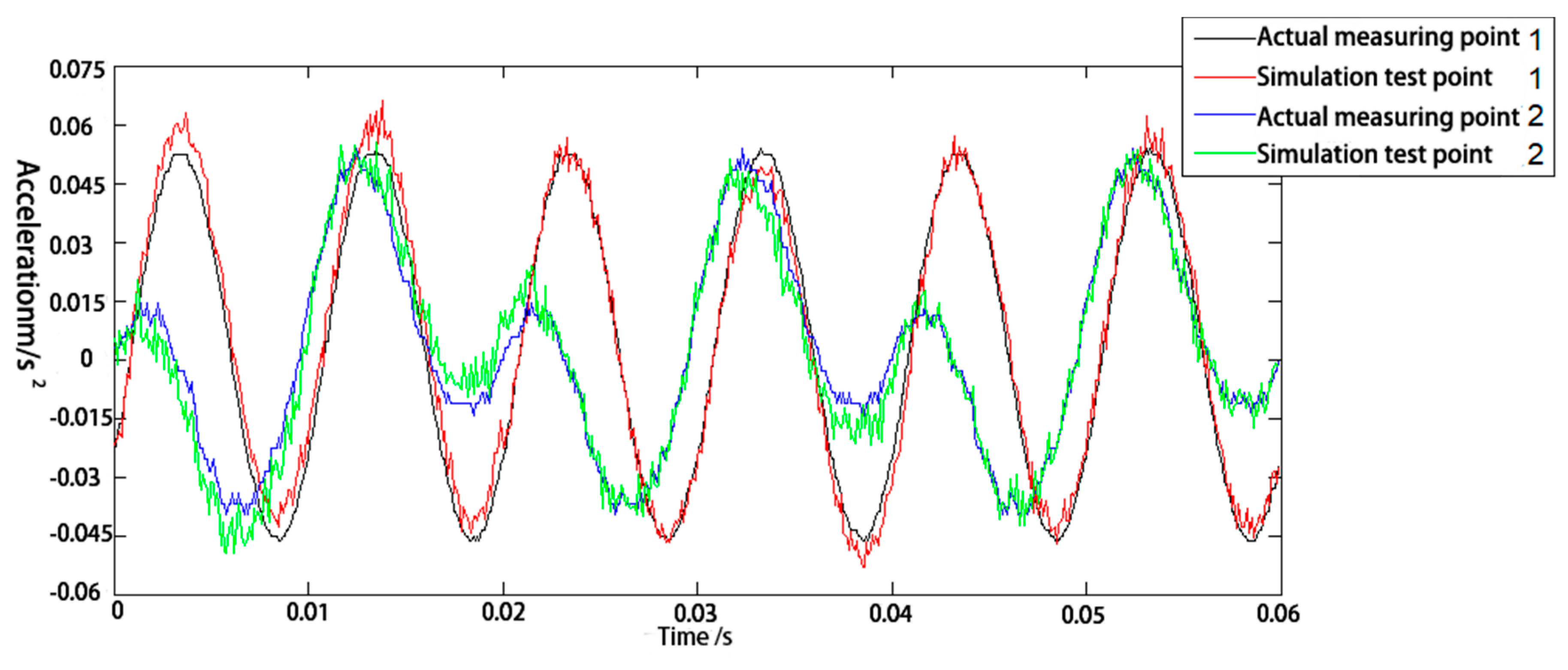 Energies 11 02404 g012 550