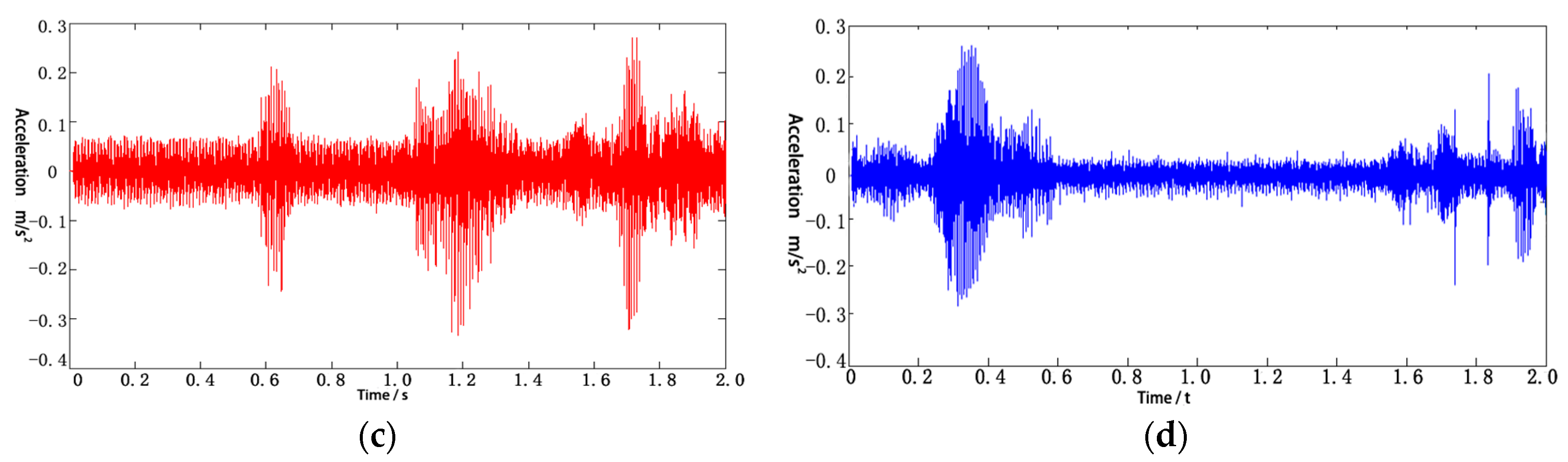 Energies 11 02404 g016b 550
