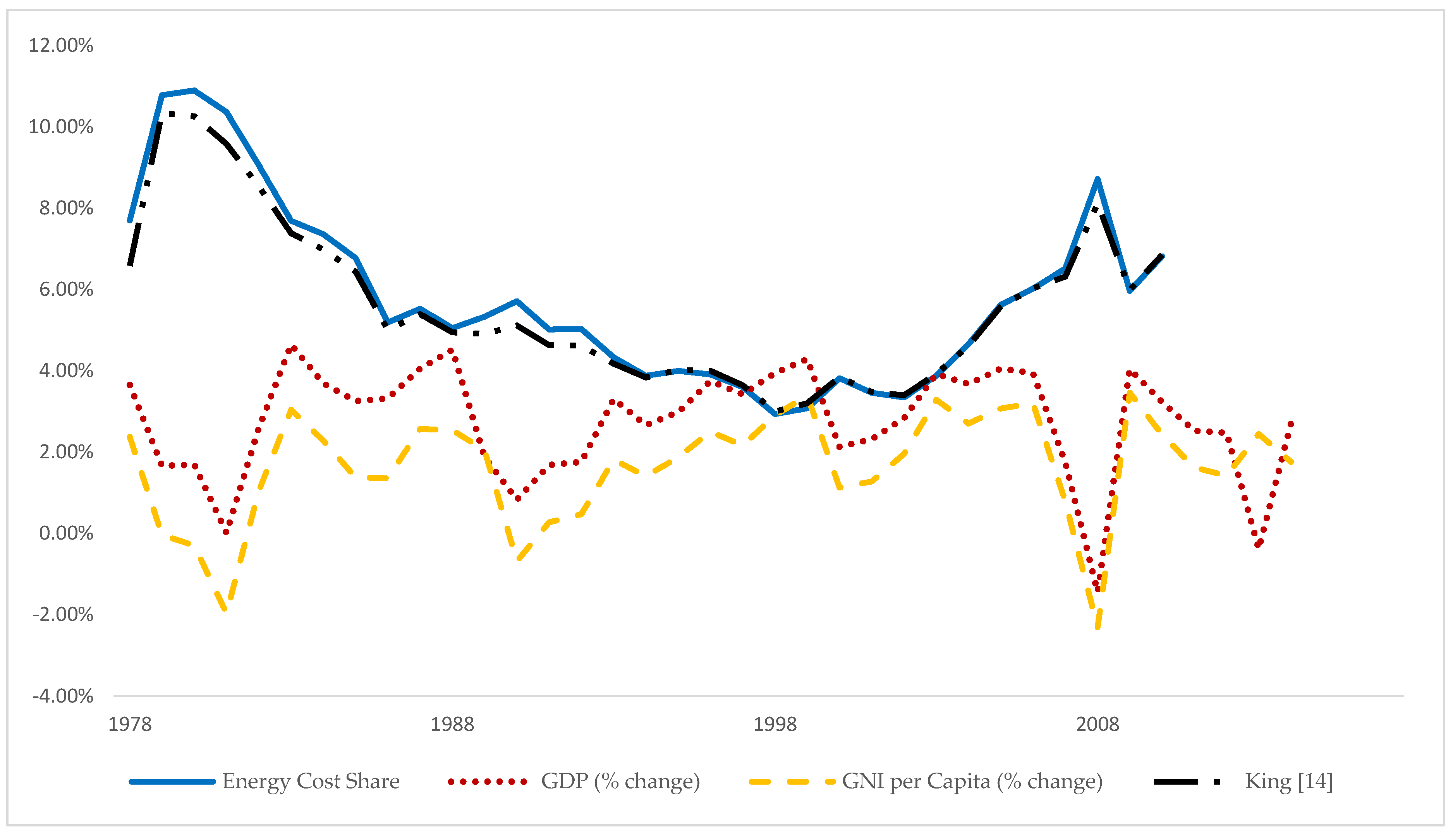 Energies 11 02405 g001 Energies 11 02405 g001