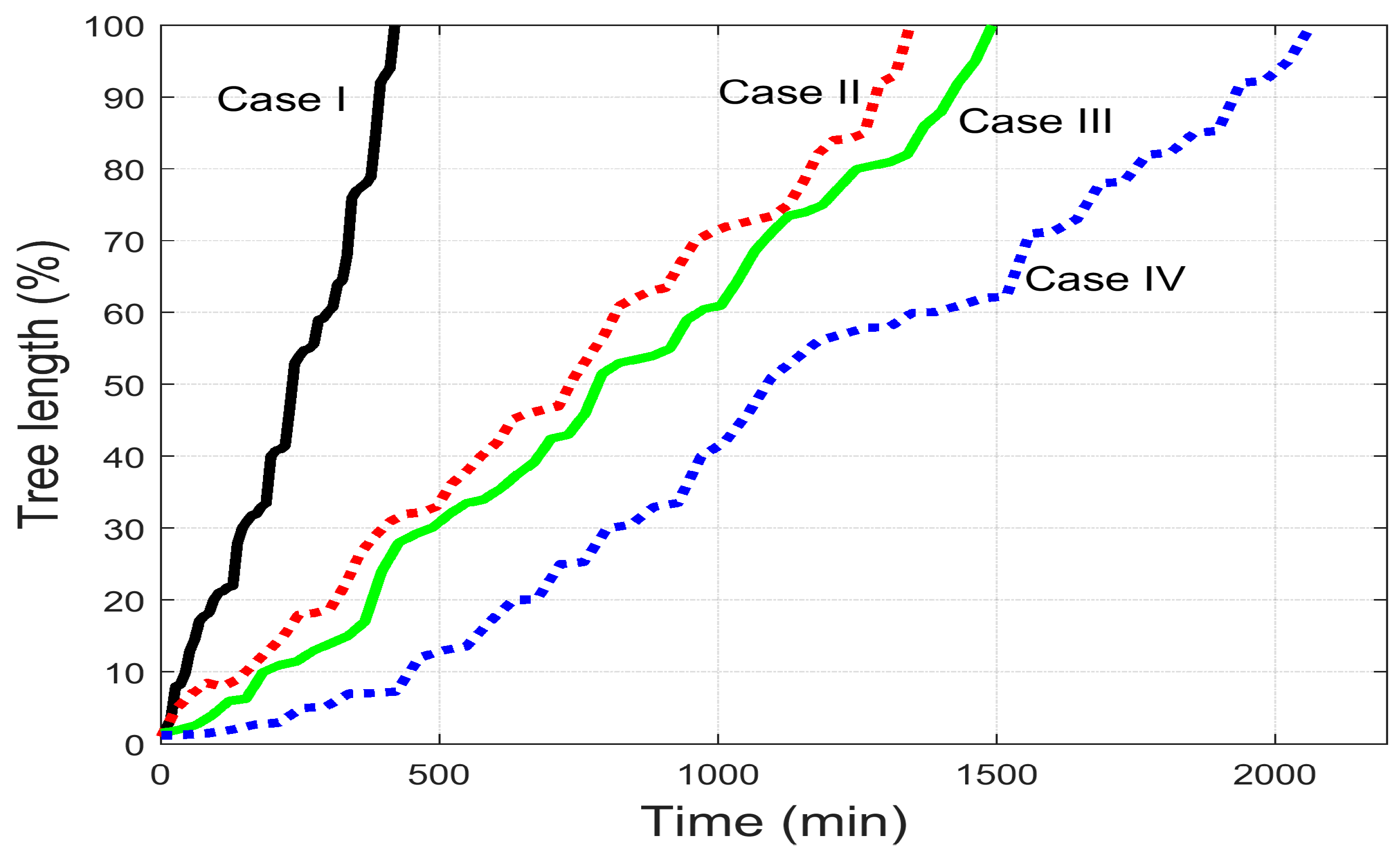 Energies 11 02406 g007