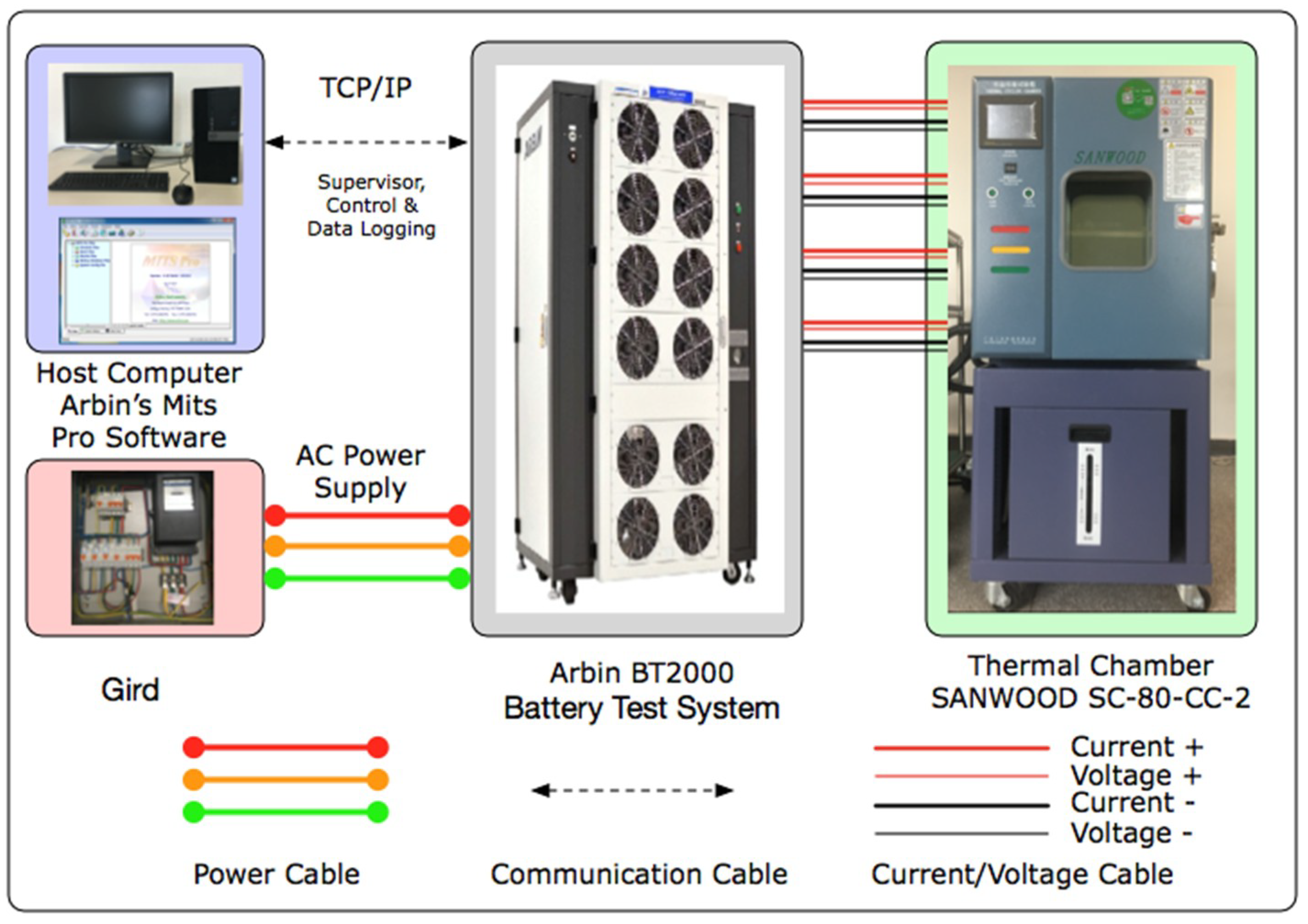 A Study on the Open Circuit Voltage and ... Circuit Diagram