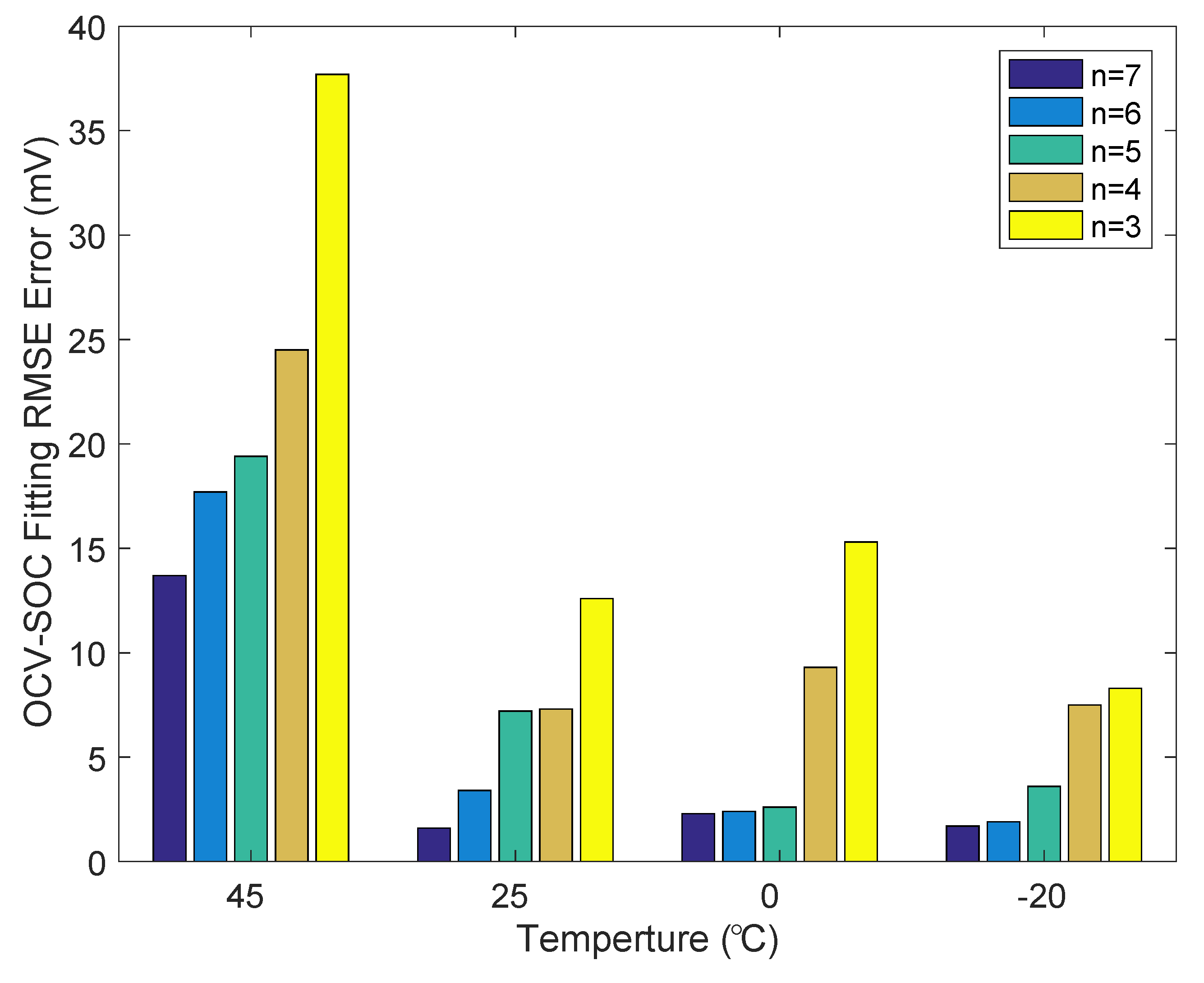 Energies 11 02408 g006