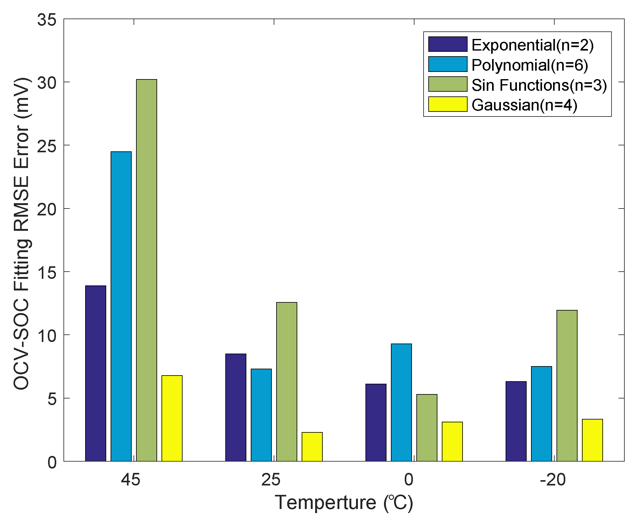 Energies 11 02408 g010