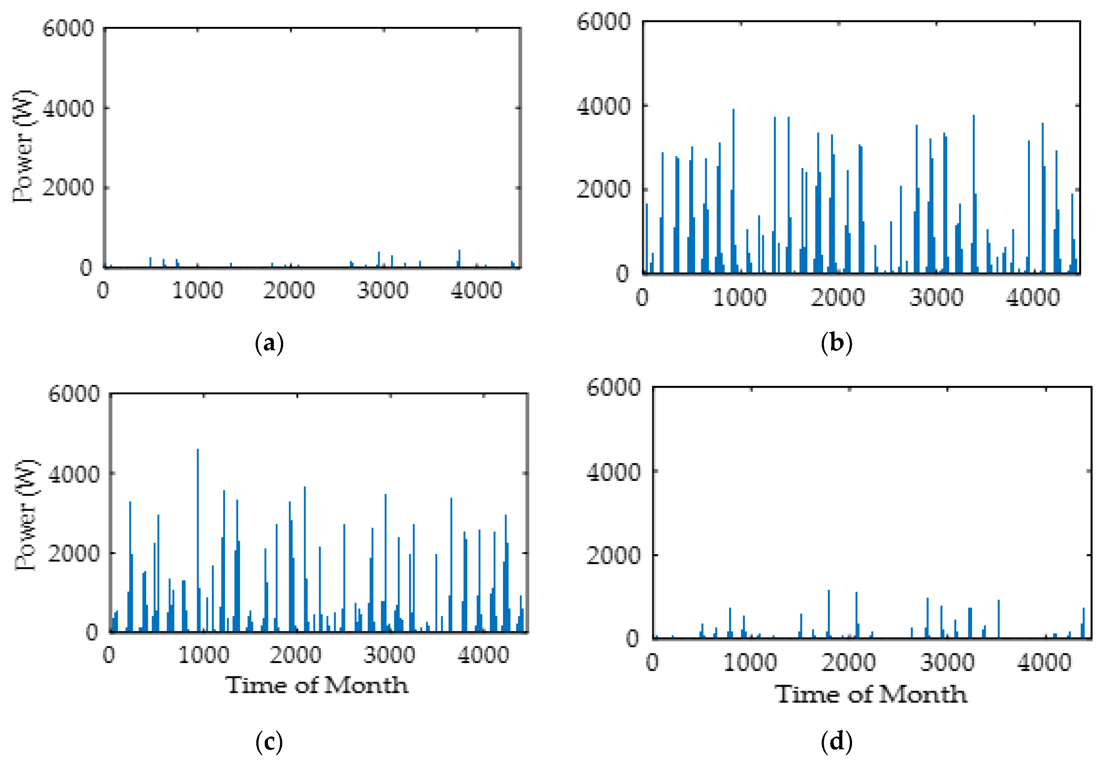 Energies 11 02409 g003