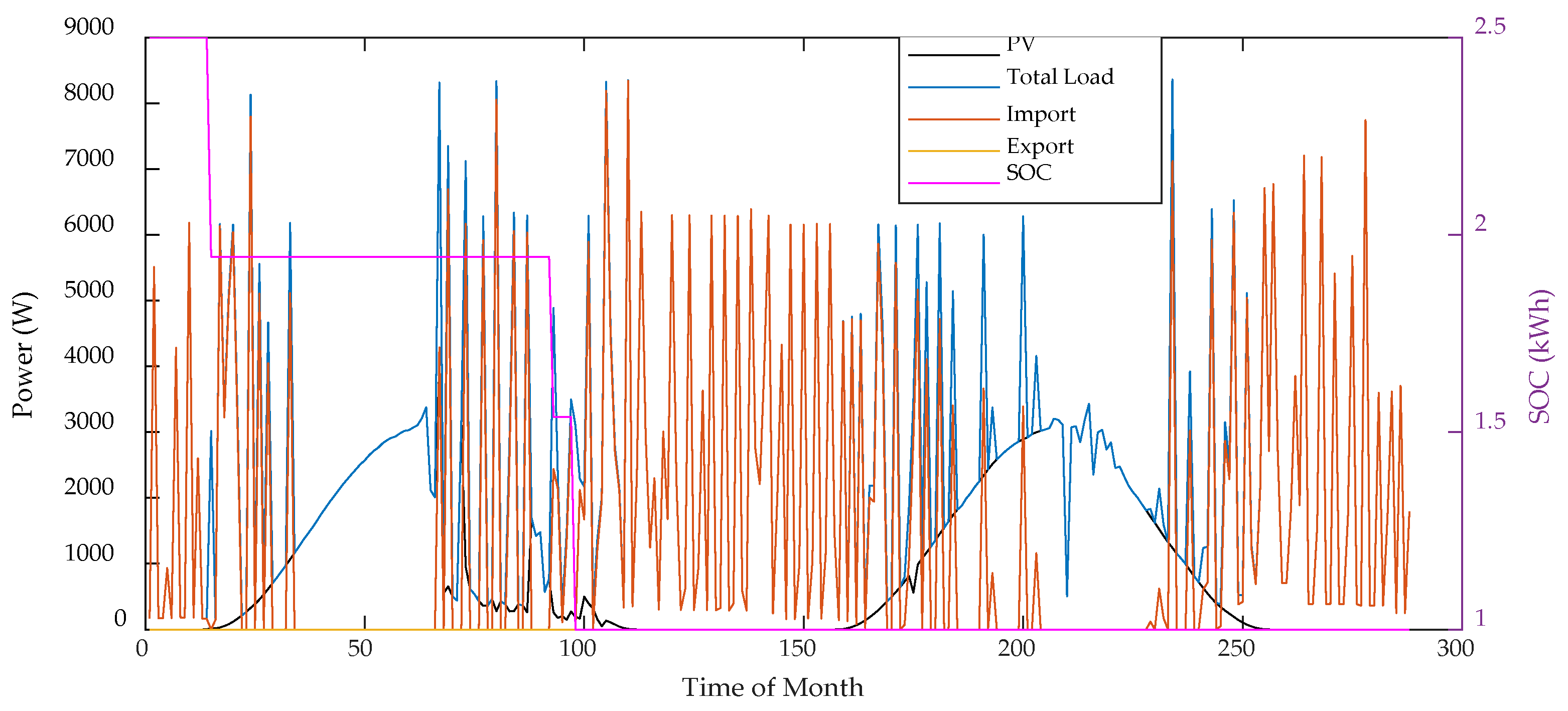 Energies 11 02409 g010