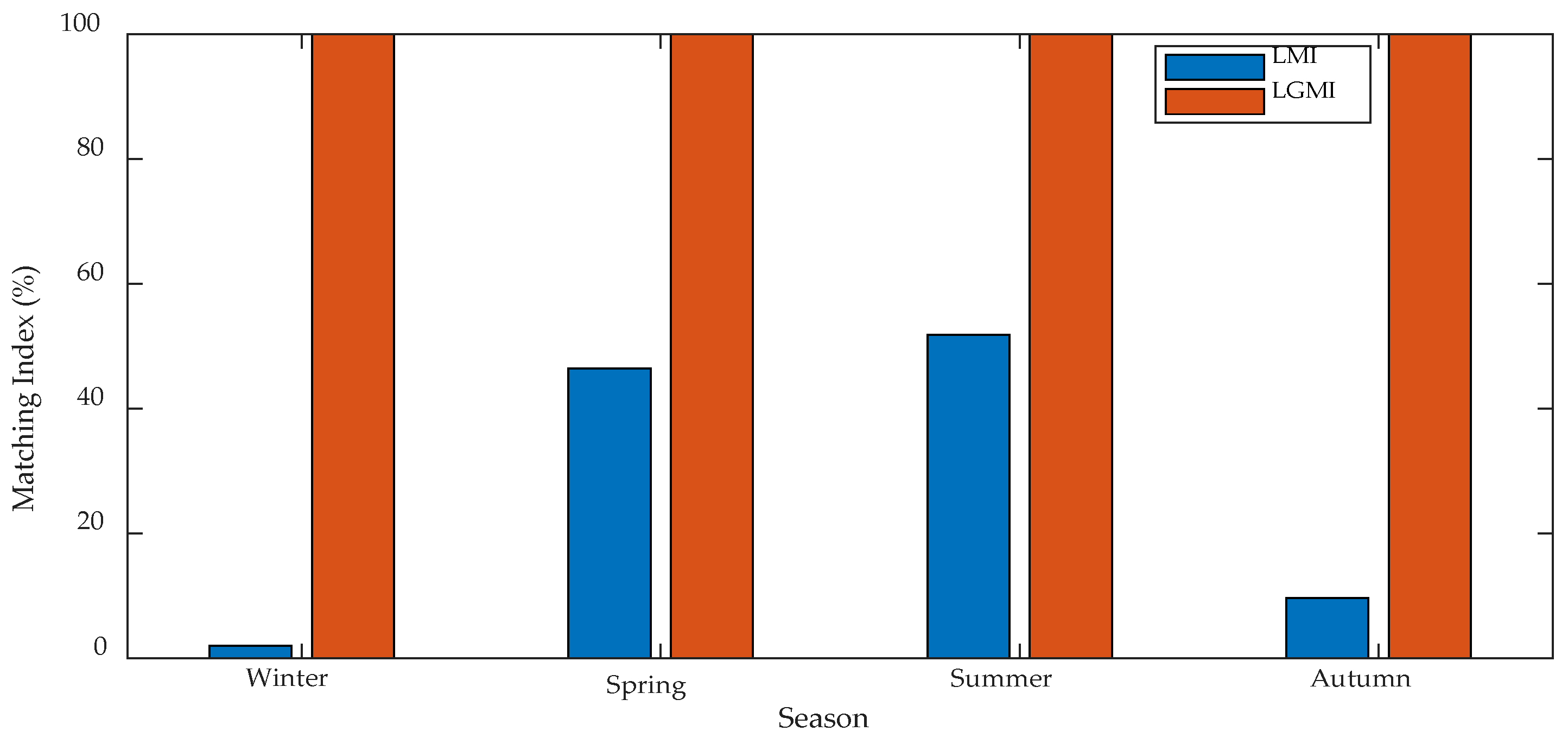Energies 11 02409 g011