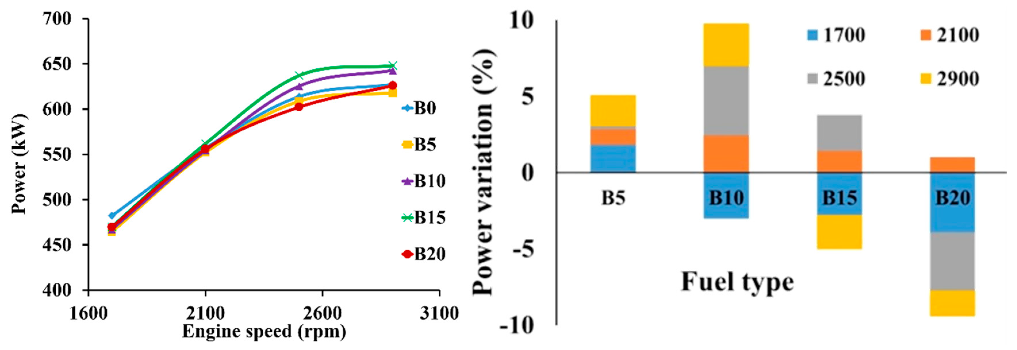 Energies 11 02410 g003