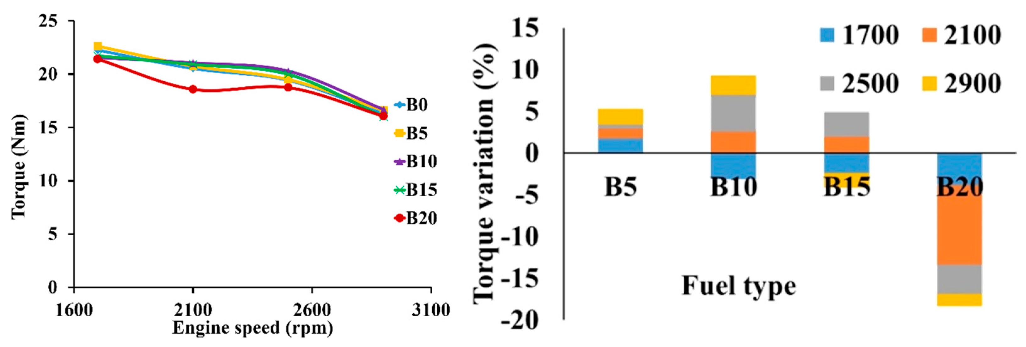 Energies 11 02410 g005