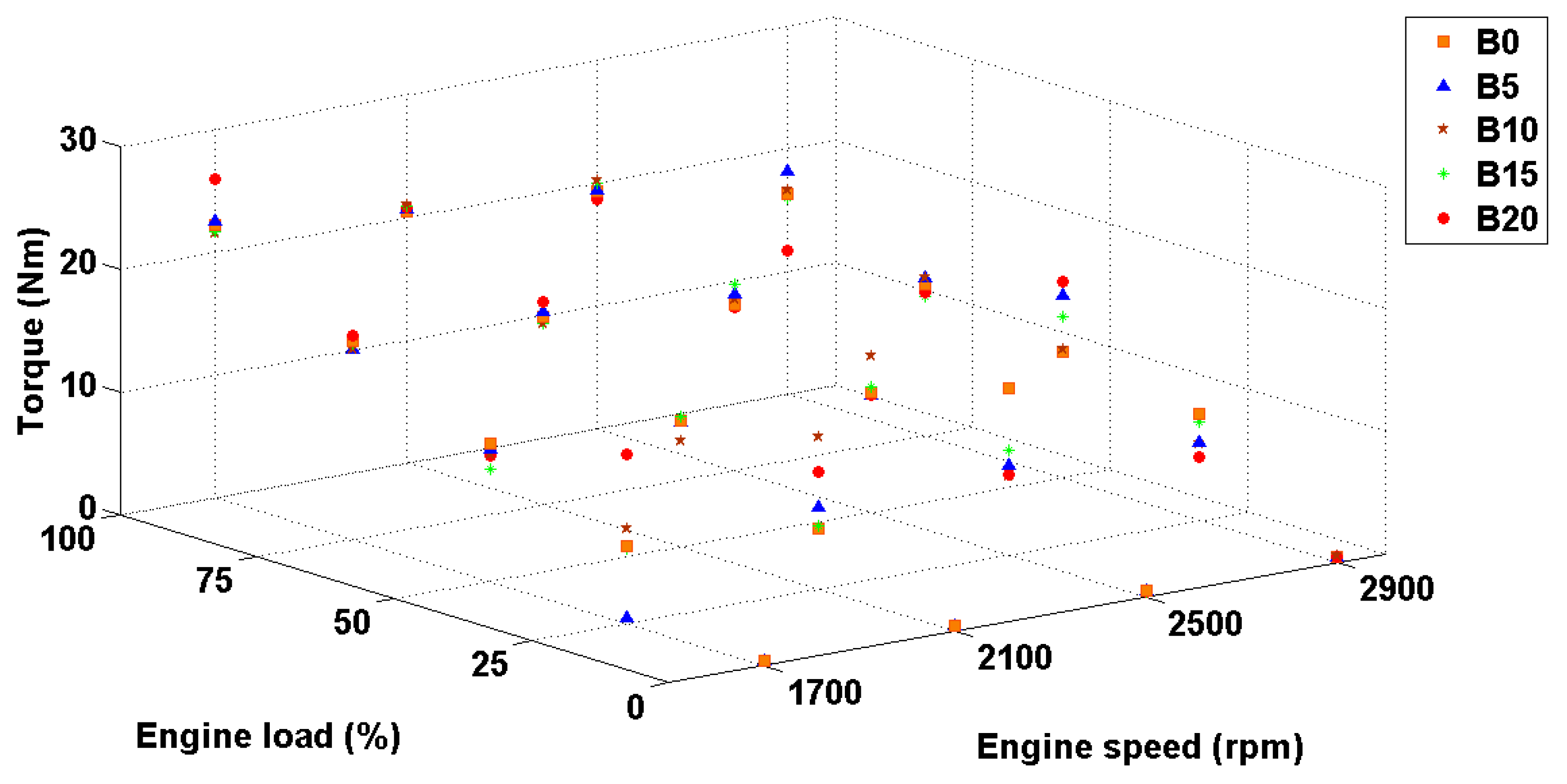 Energies 11 02410 g006