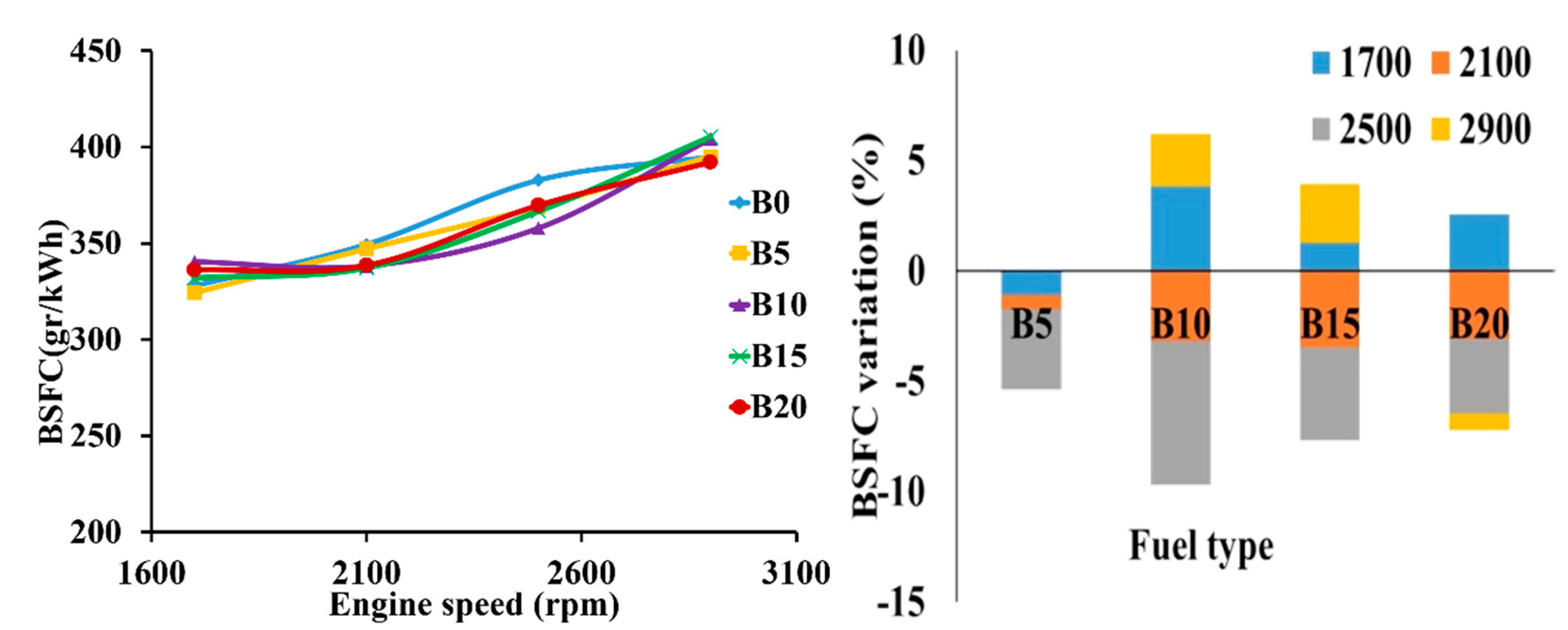 Energies 11 02410 g007