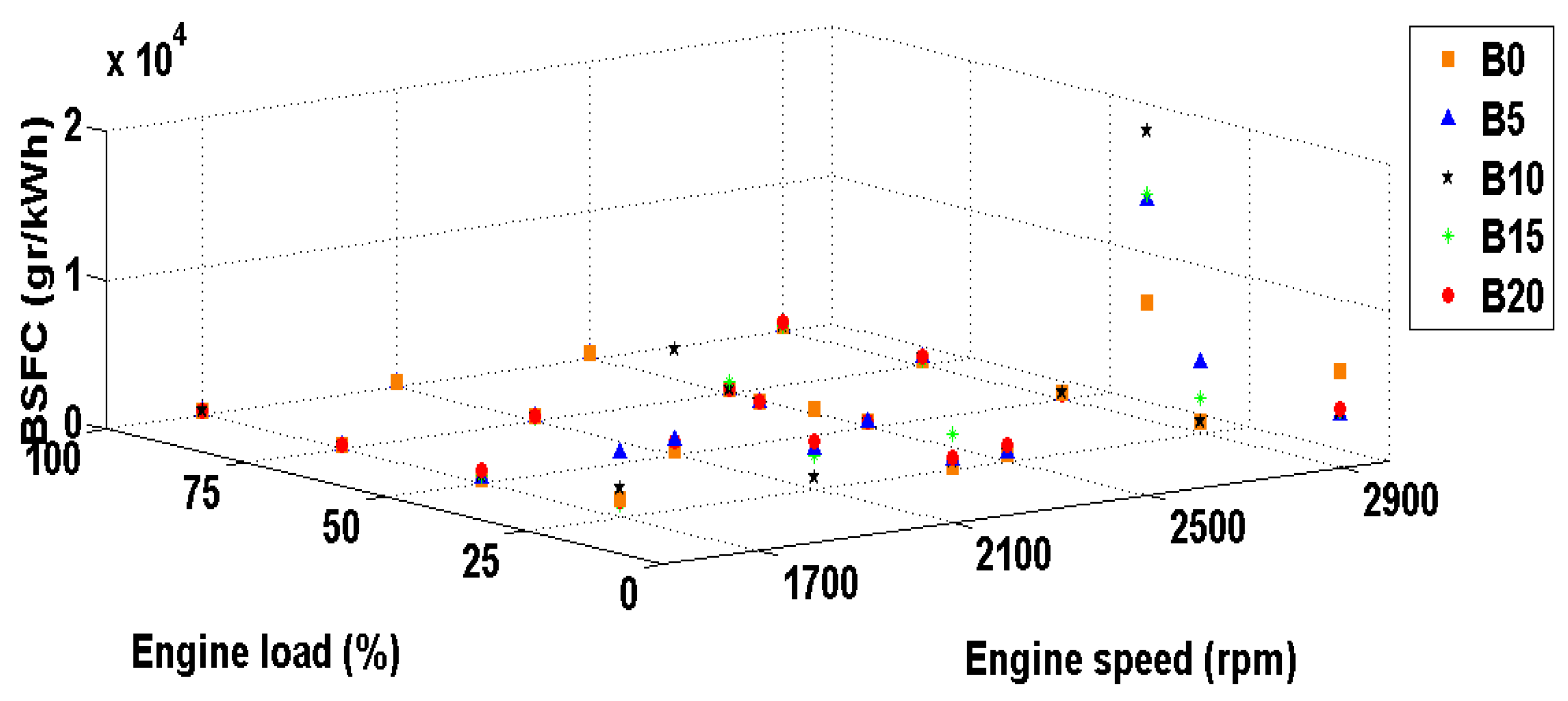Energies 11 02410 g008