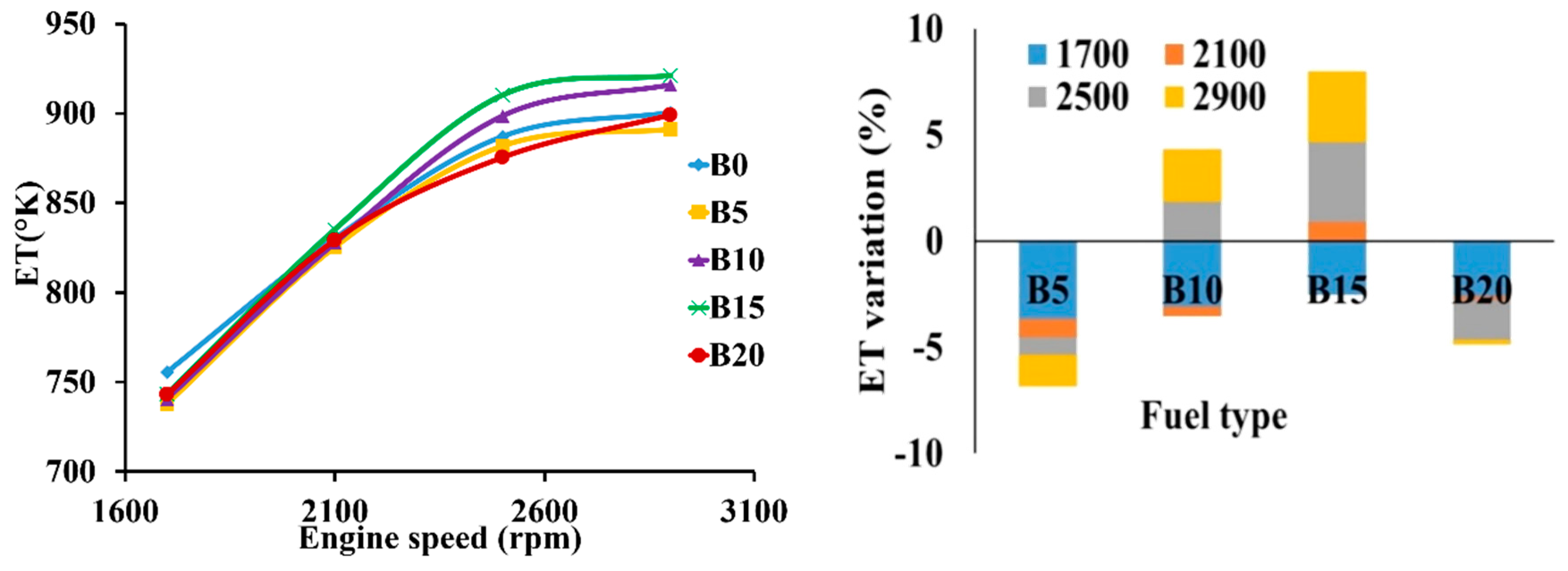 Energies 11 02410 g009