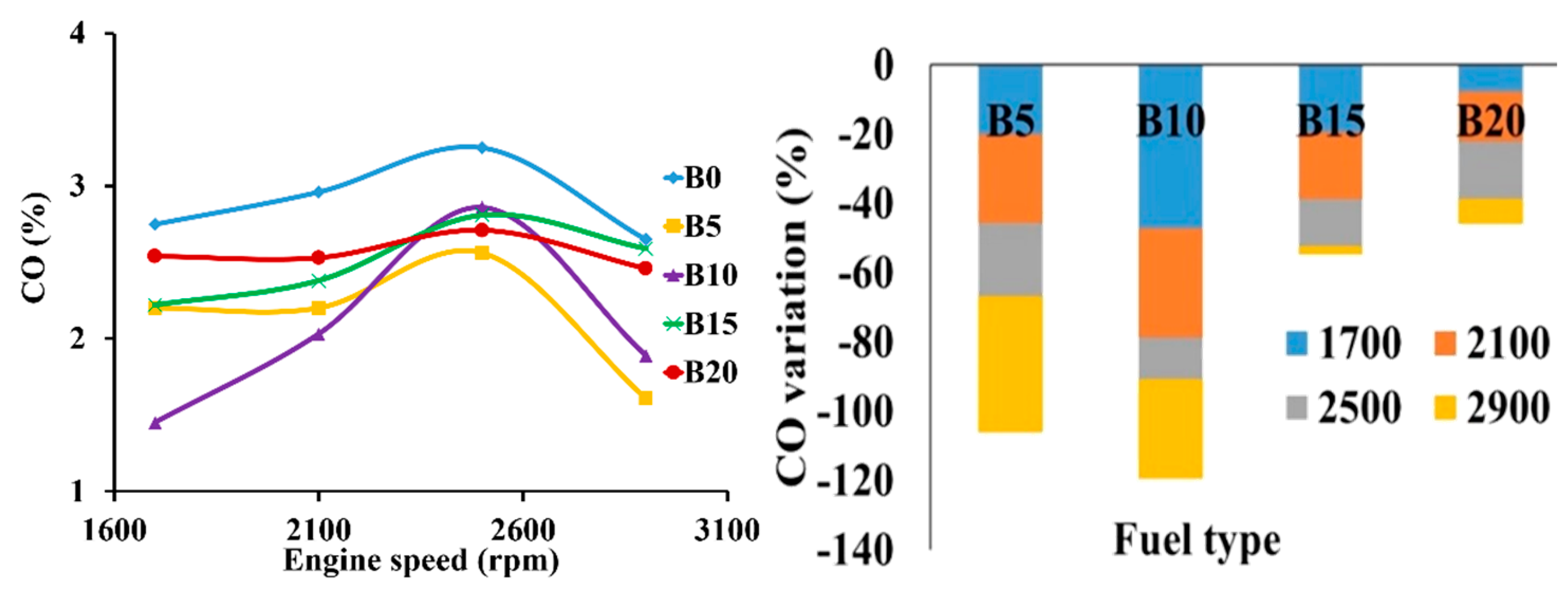 Energies 11 02410 g011