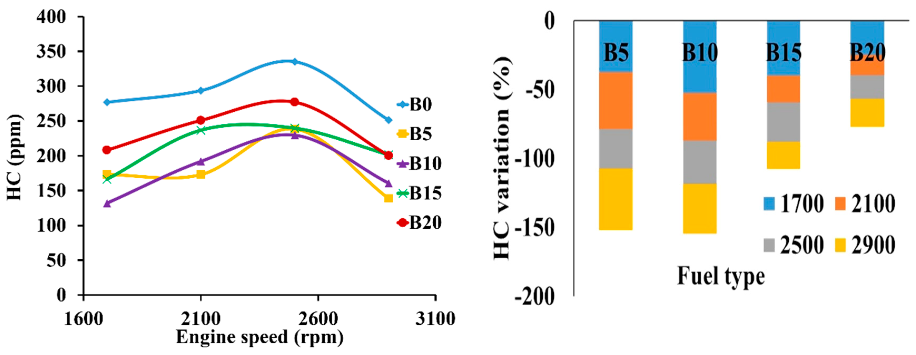 Energies 11 02410 g015