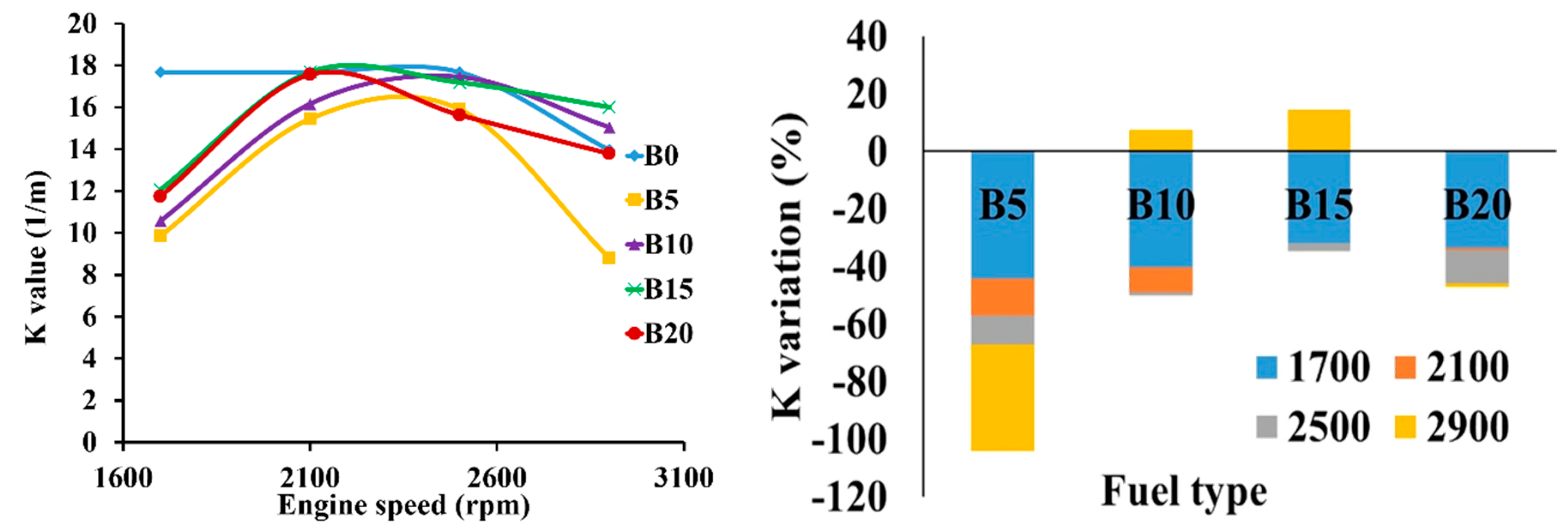 Energies 11 02410 g019